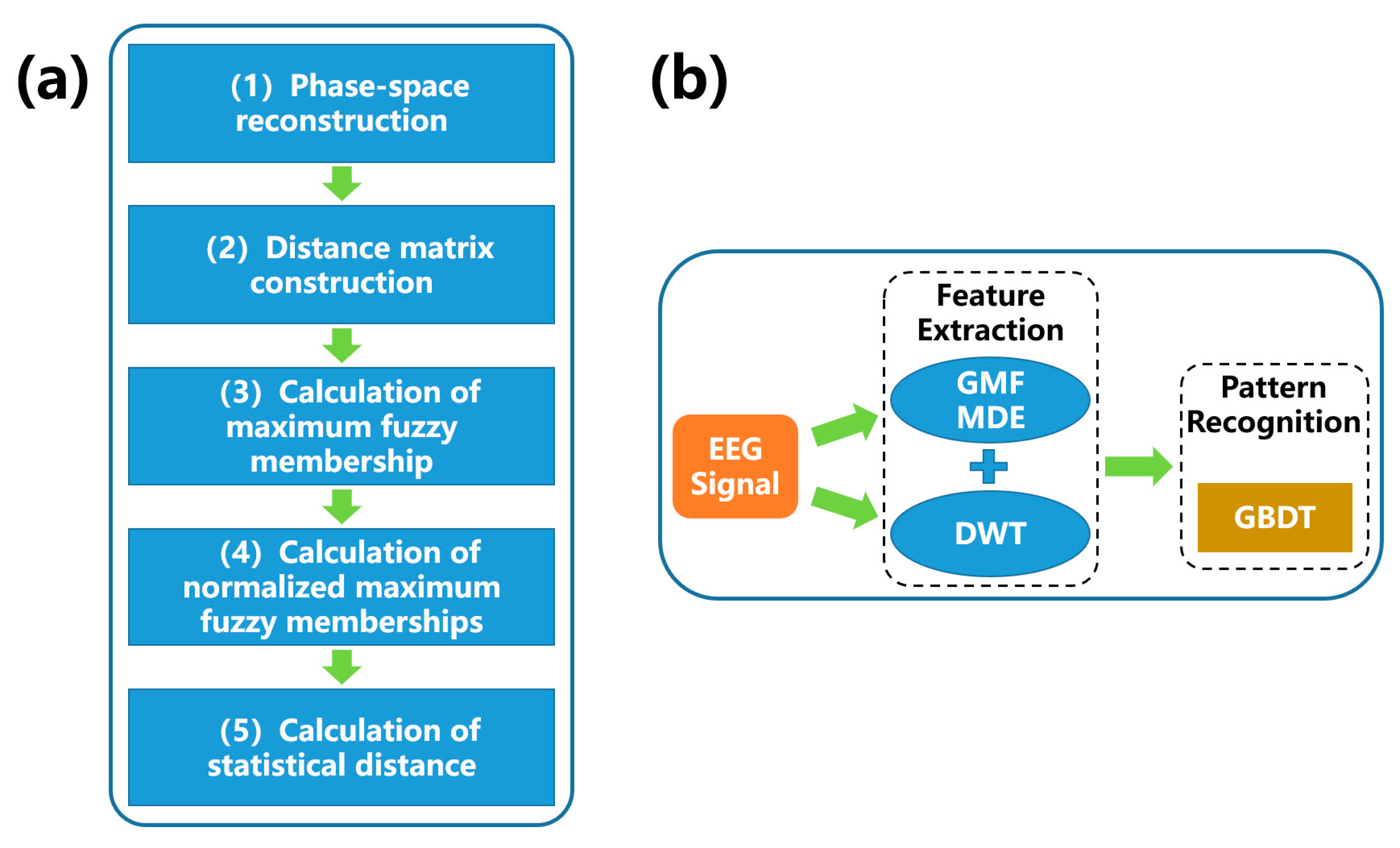Electronics 12 02207 g002