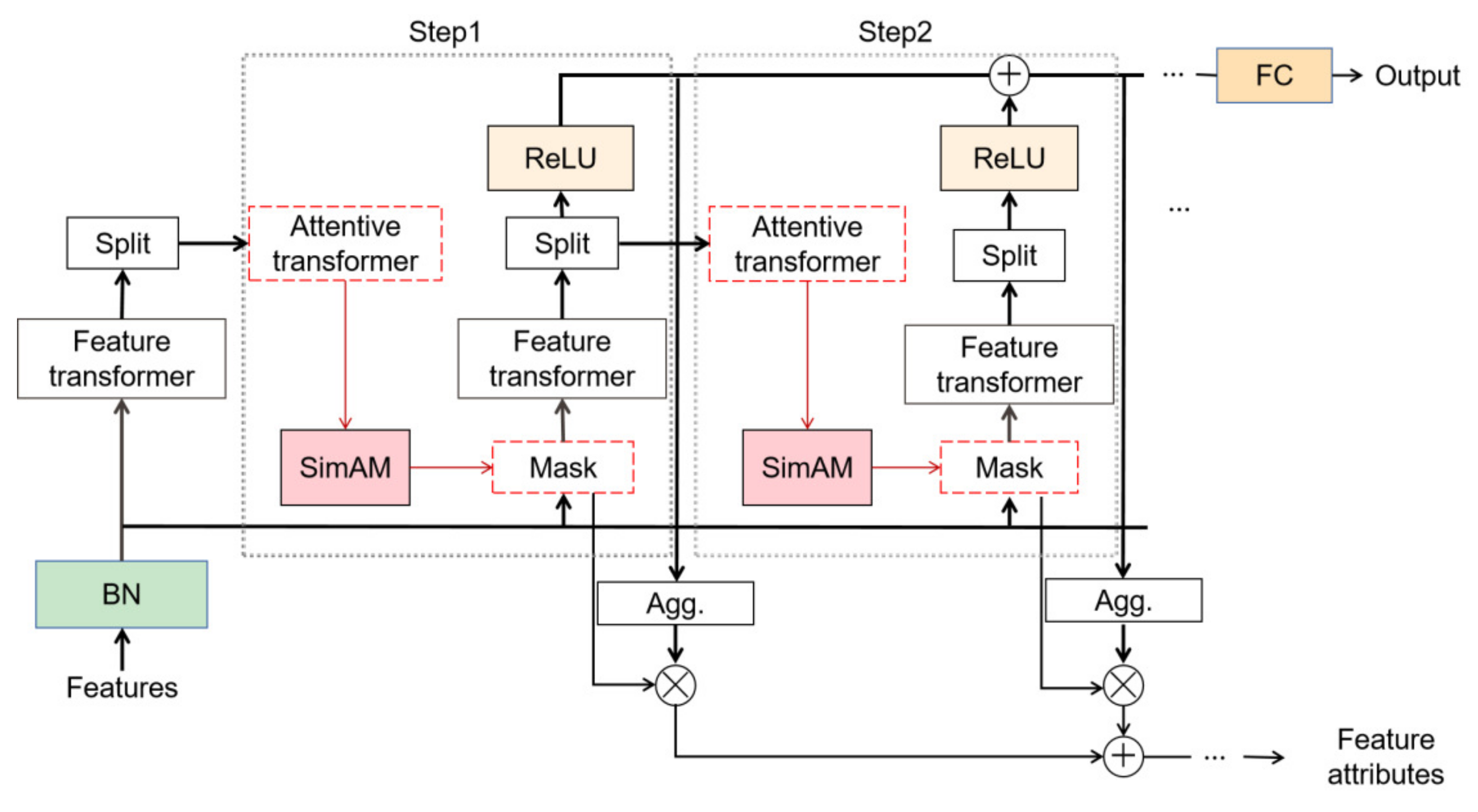Electronics 12 02208 g004 Electronics 12 02208 g004