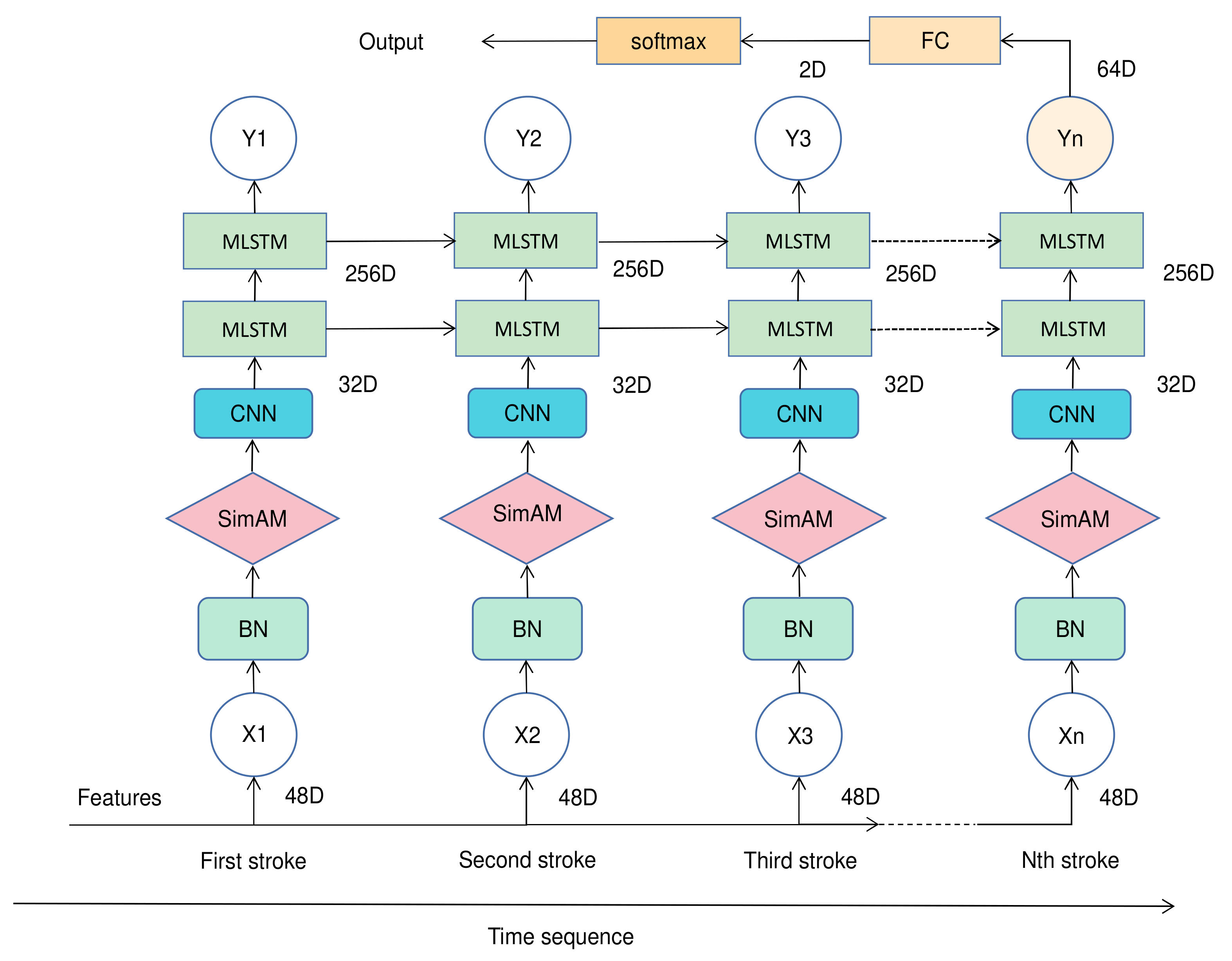 Electronics 12 02208 g005 Electronics 12 02208 g005