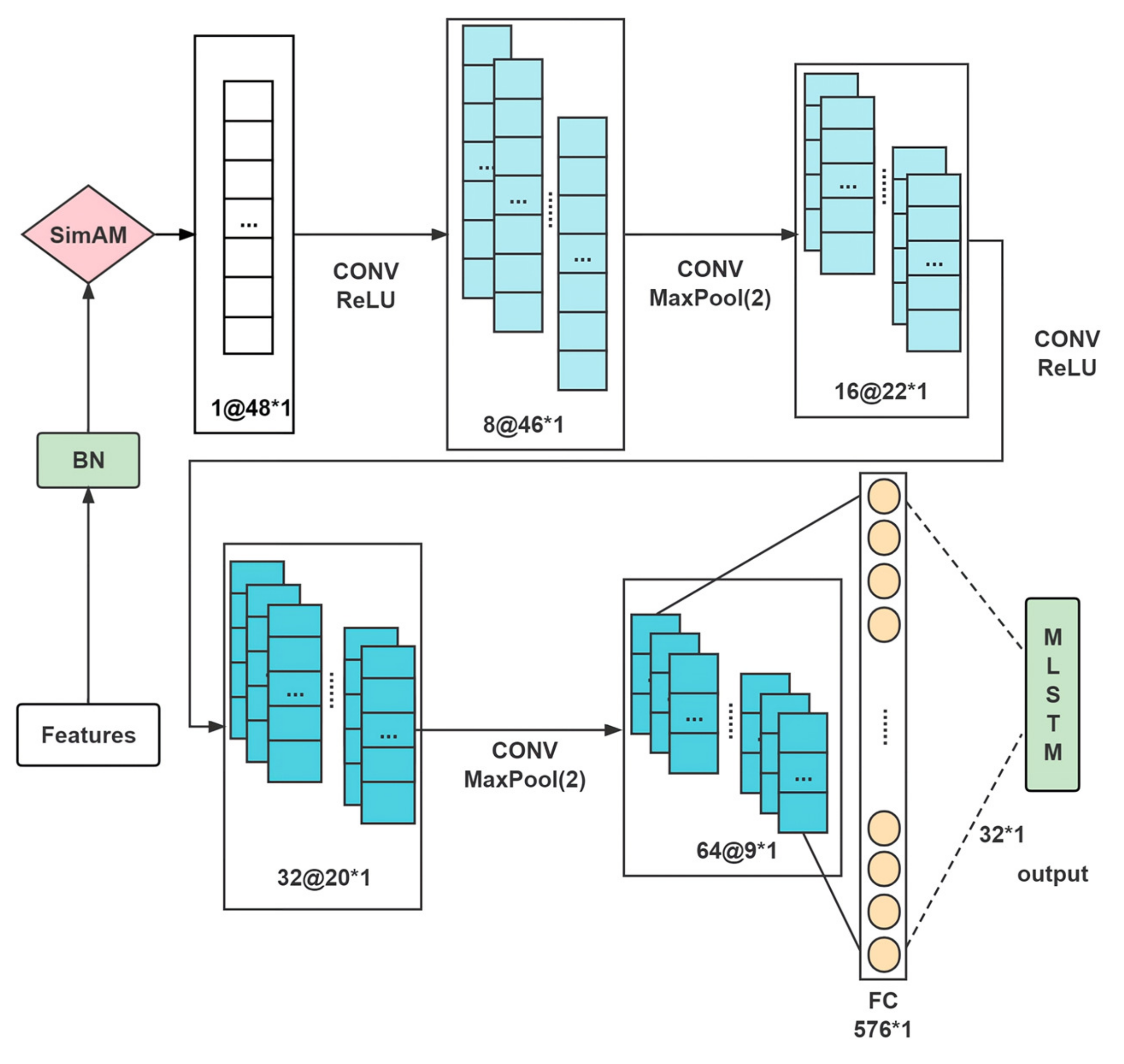 Electronics 12 02208 g006 Electronics 12 02208 g006