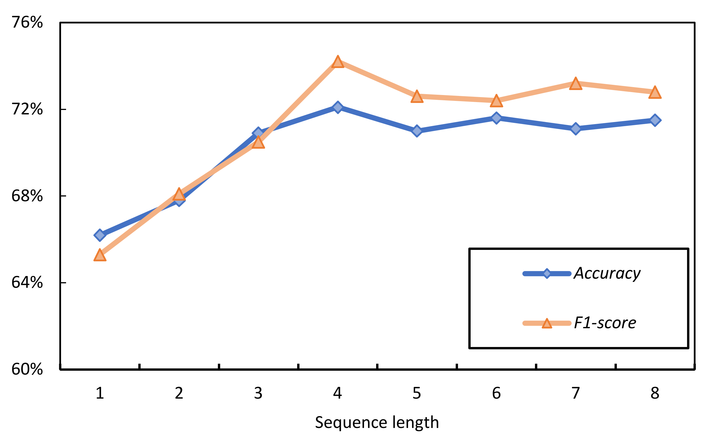 Electronics 12 02208 g009 Electronics 12 02208 g009
