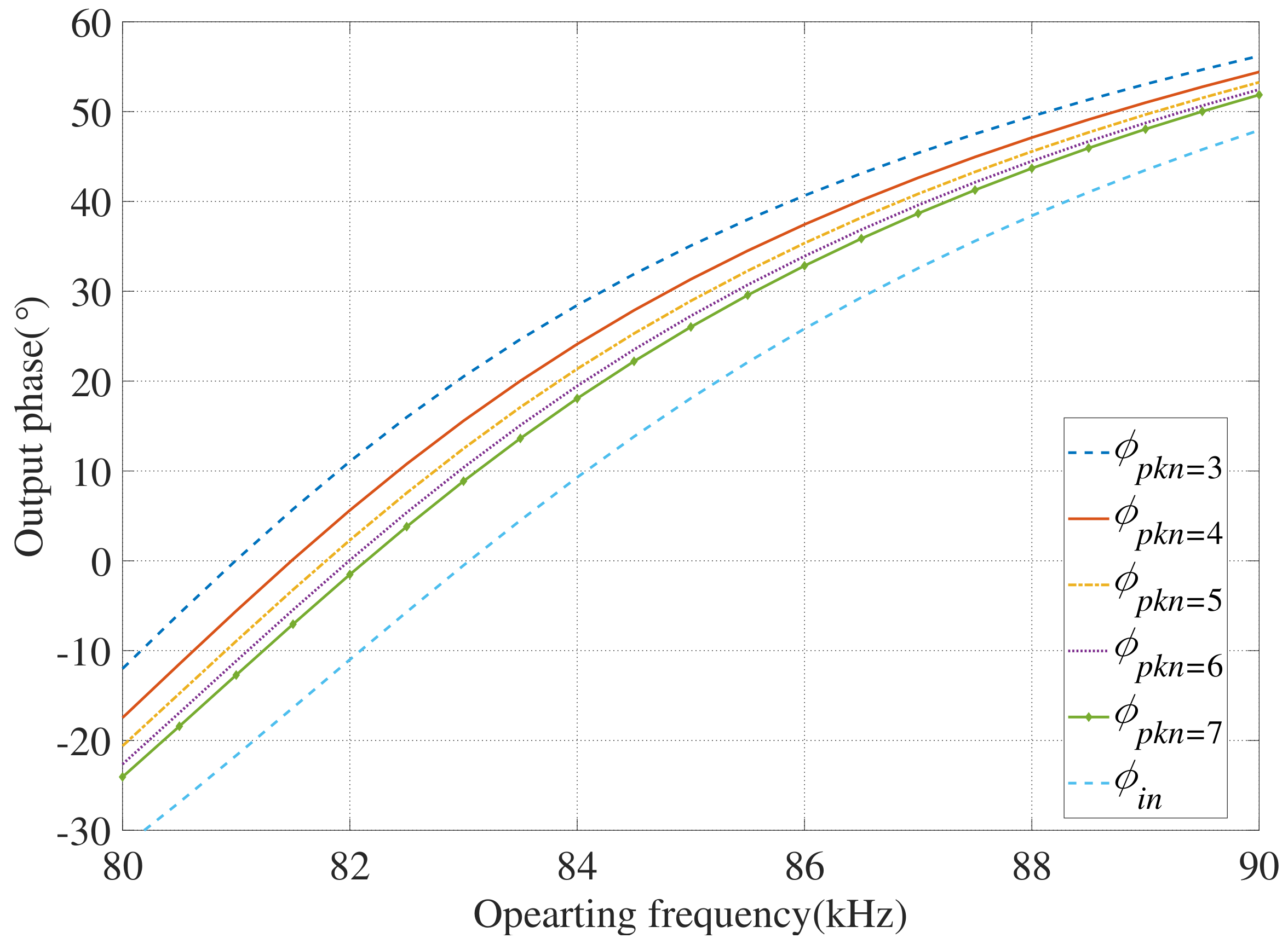 Electronics 12 02209 g002 Electronics 12 02209 g002