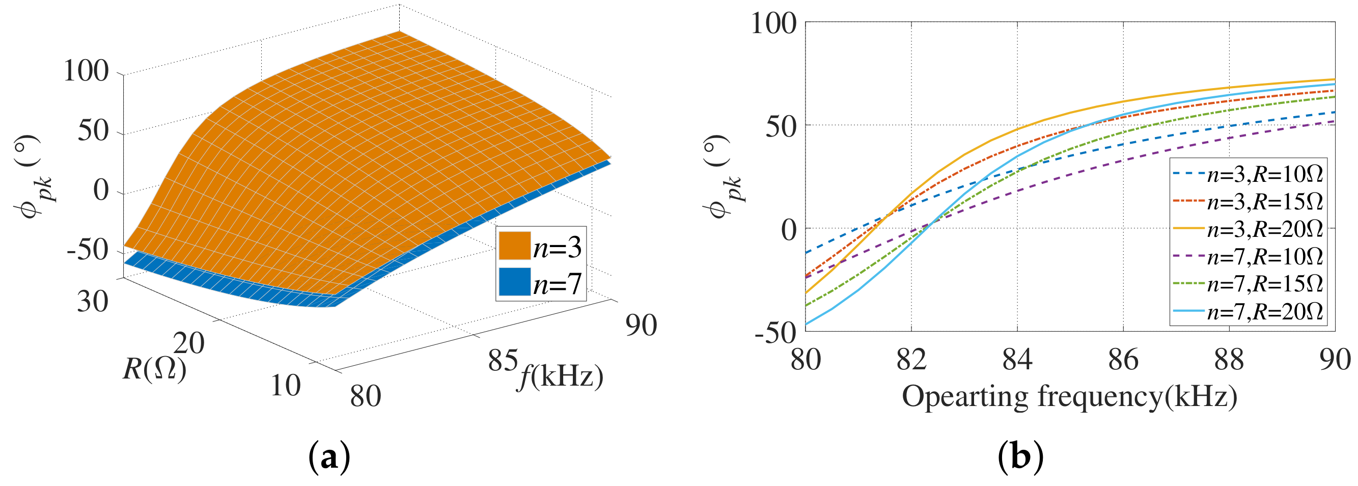 Electronics 12 02209 g003 Electronics 12 02209 g003