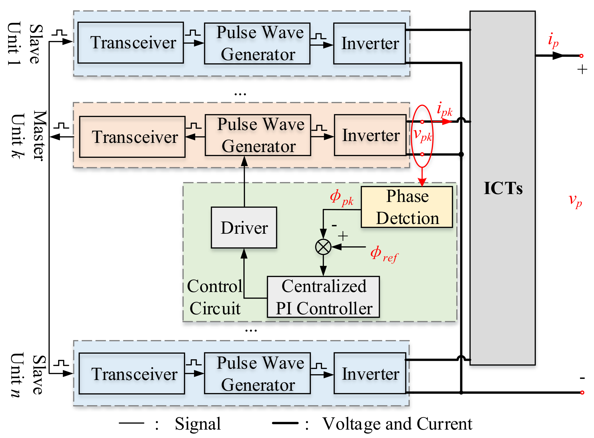 Electronics 12 02209 g004 Electronics 12 02209 g004