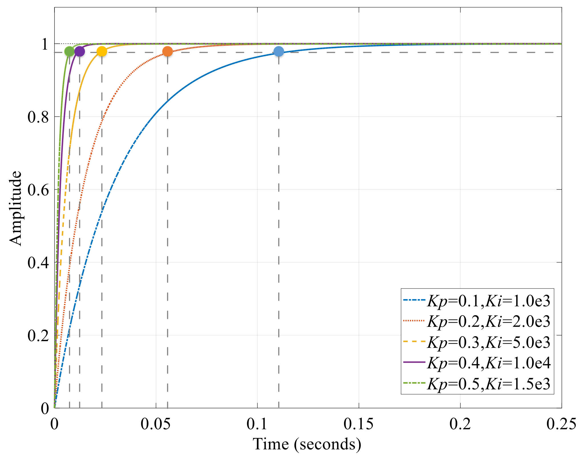 Electronics 12 02209 g007 Electronics 12 02209 g007