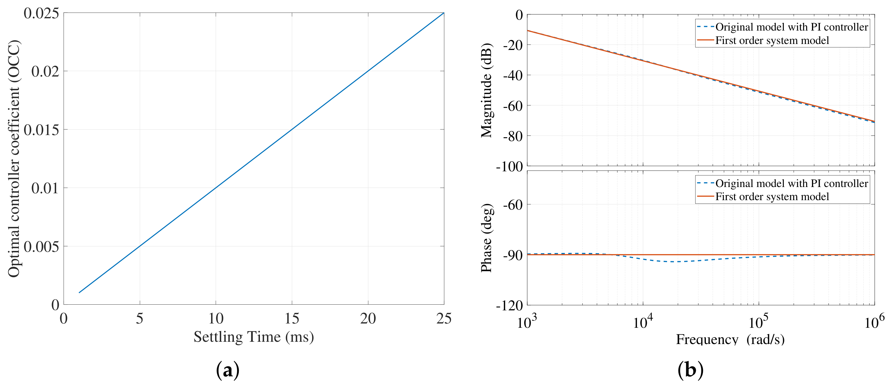 Electronics 12 02209 g008 Electronics 12 02209 g008