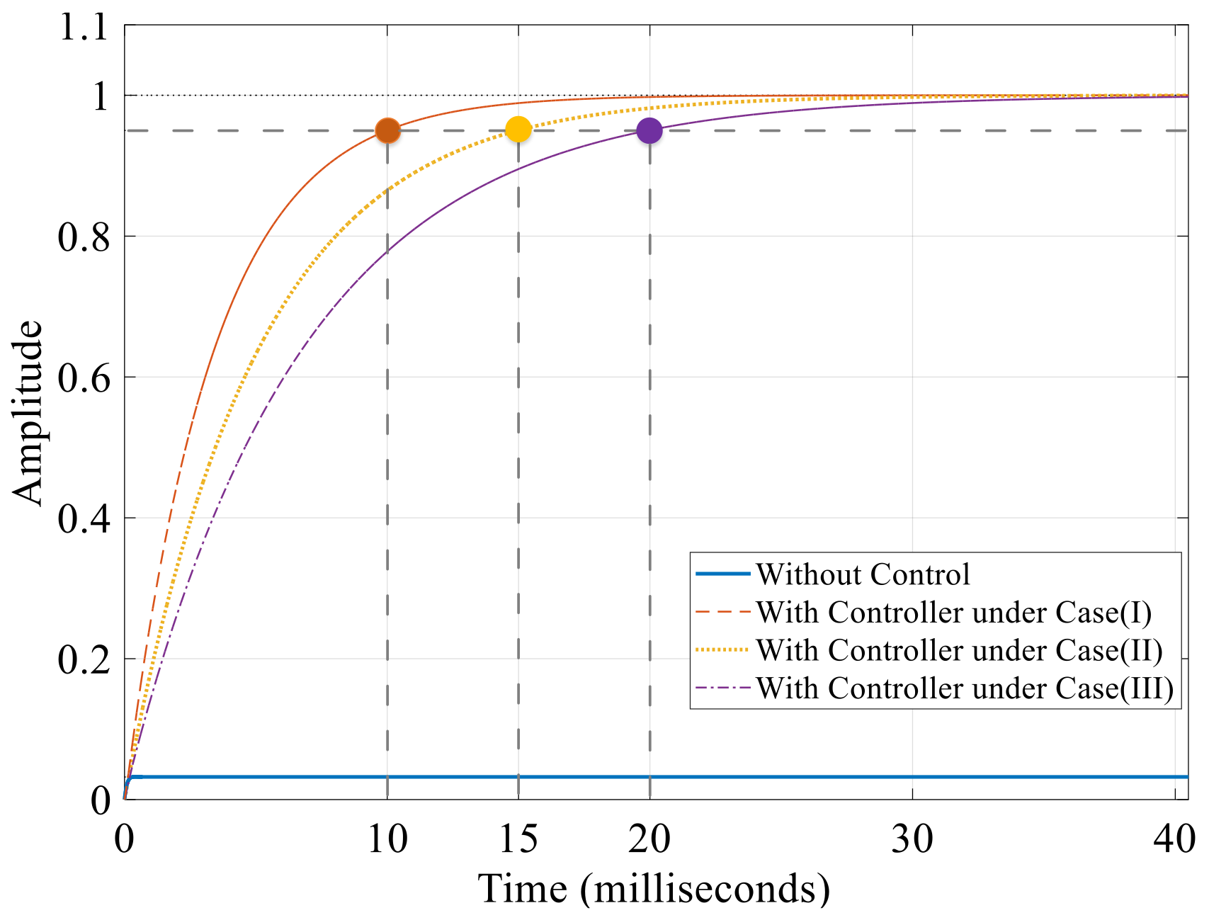 Electronics 12 02209 g009 Electronics 12 02209 g009