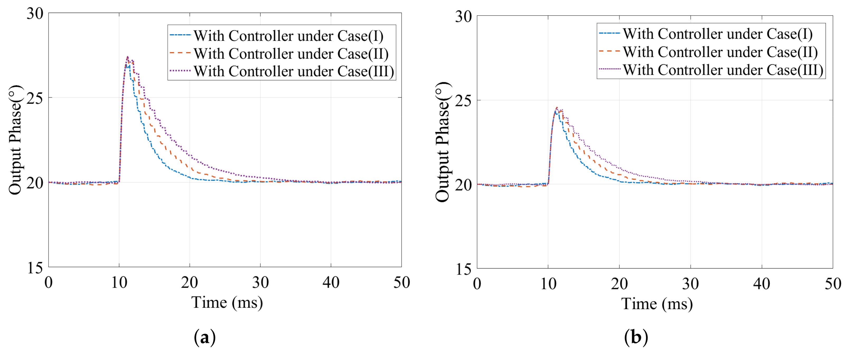 Electronics 12 02209 g013 Electronics 12 02209 g013