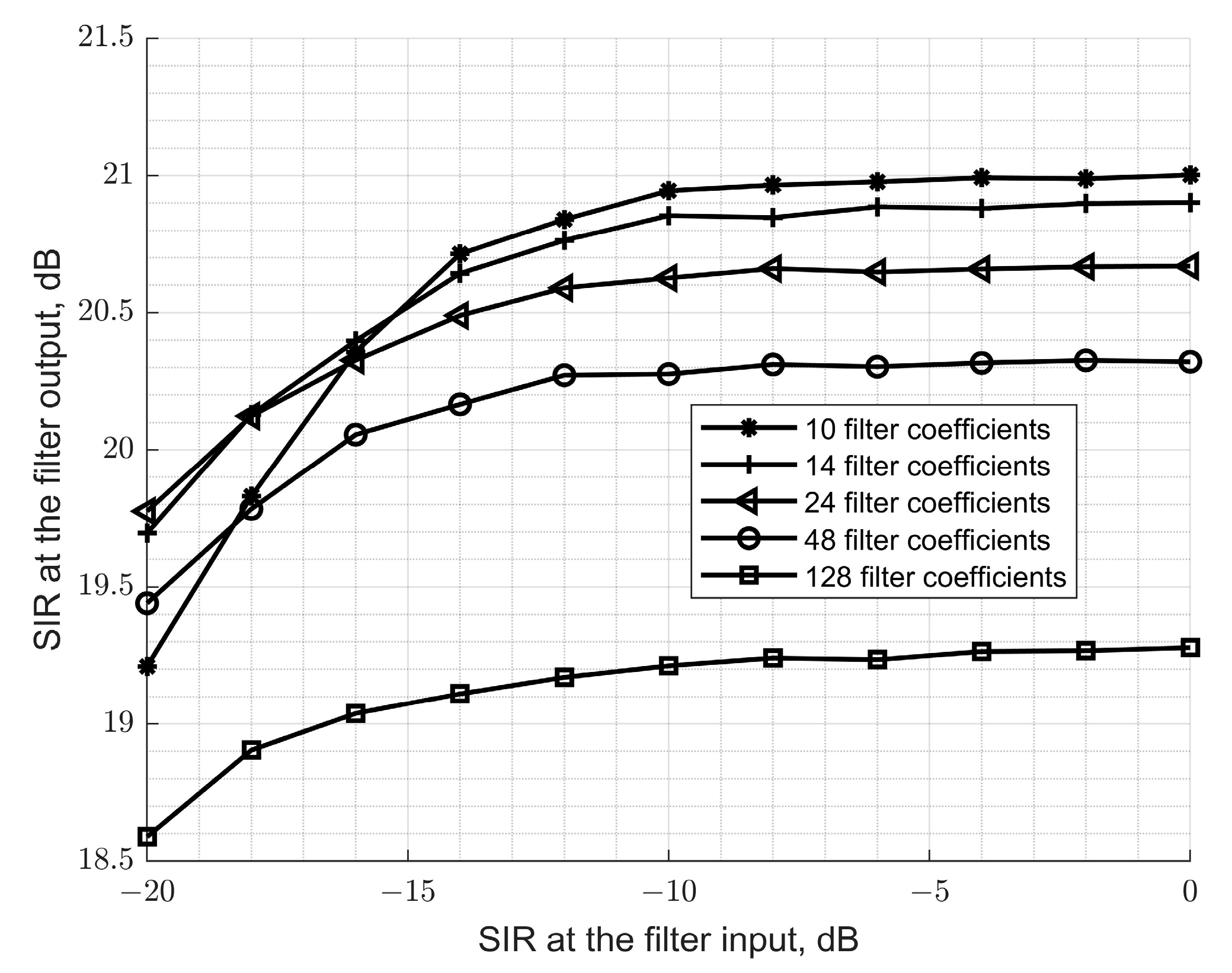 Electronics 12 02211 g004