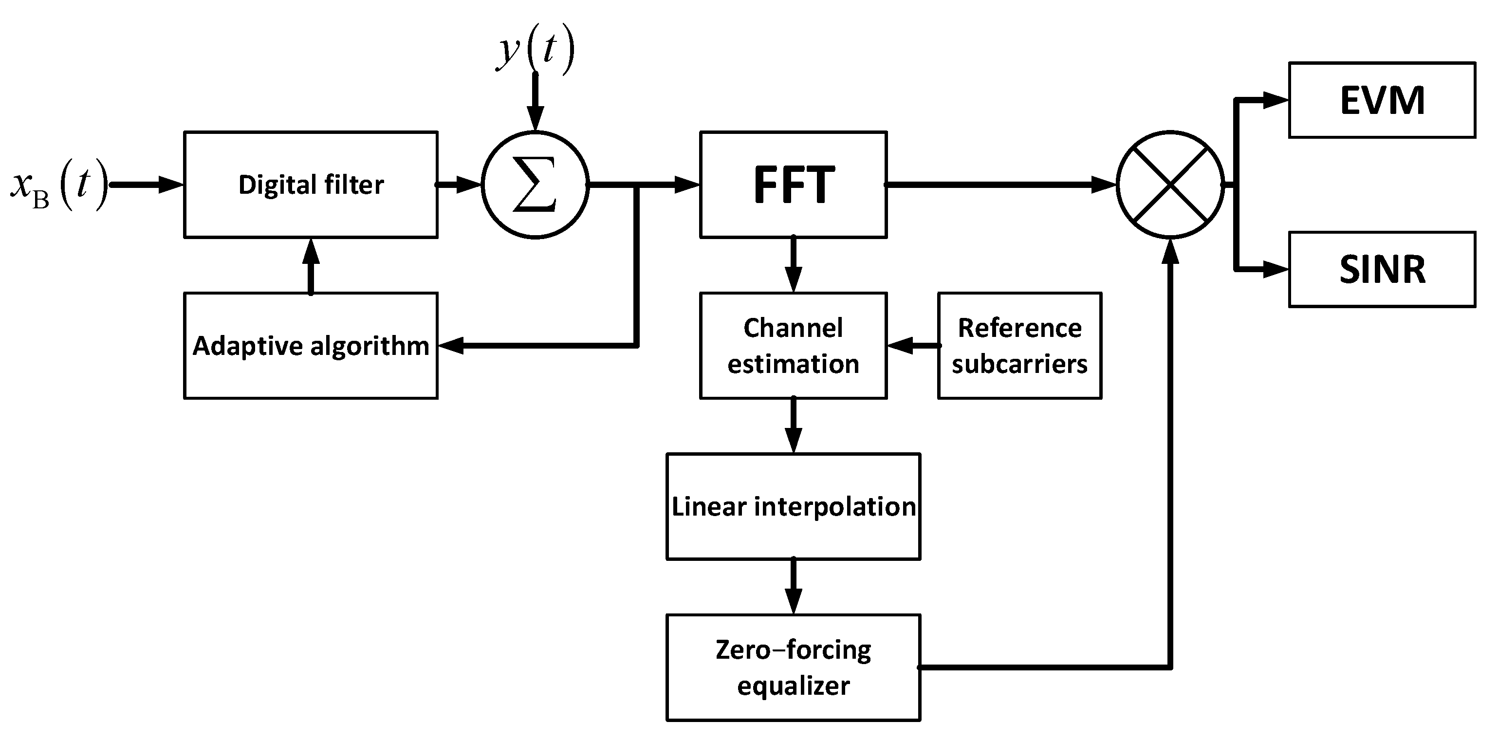 Electronics 12 02211 g007