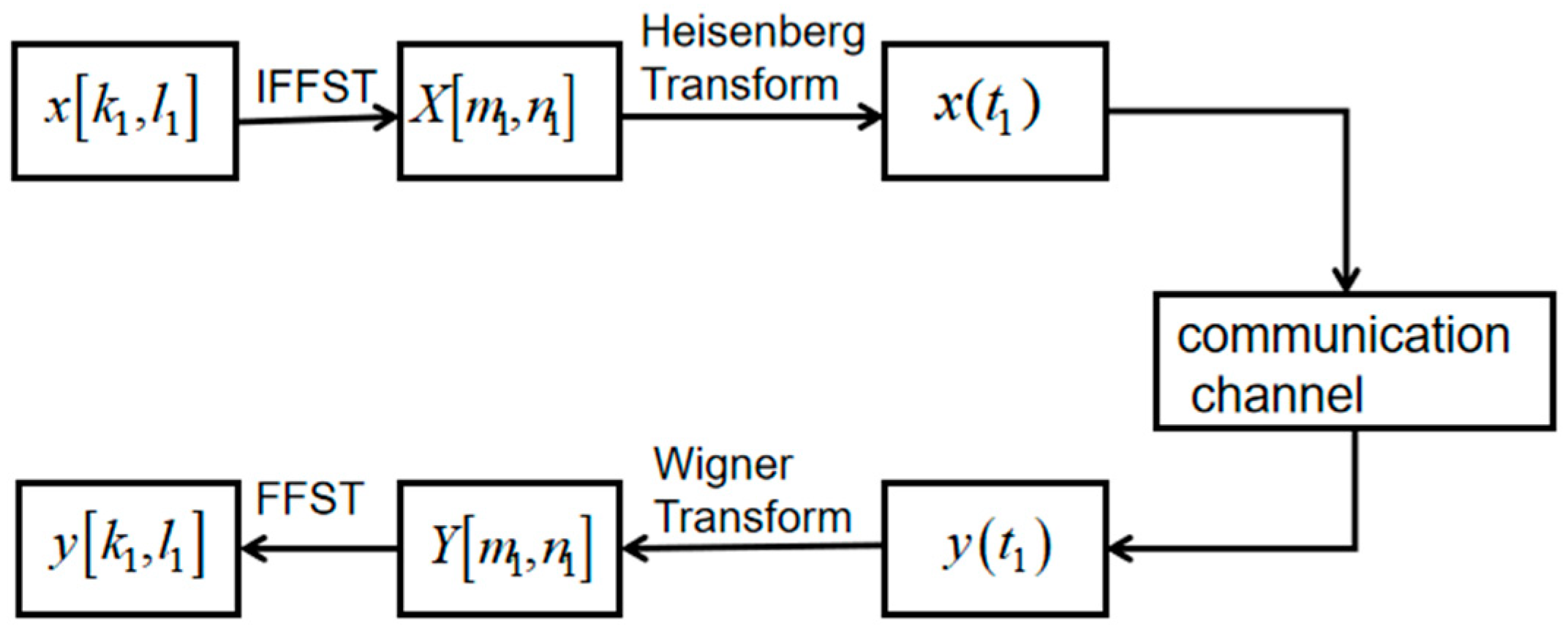 Electronics 12 02212 g002