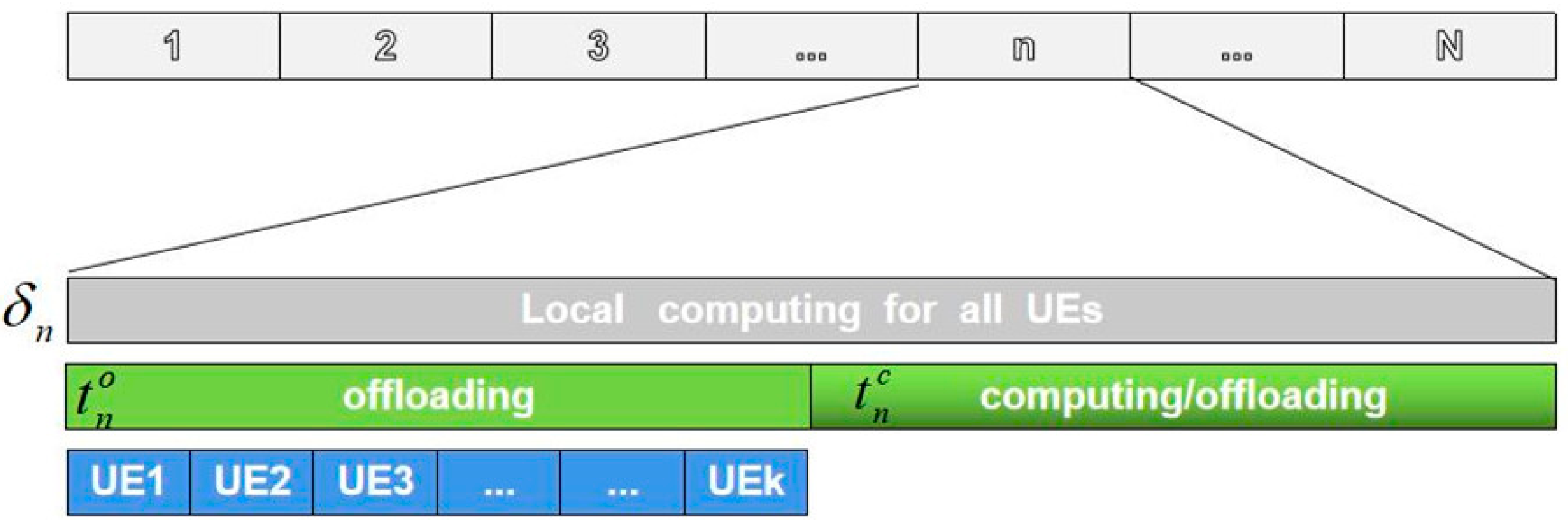Electronics 12 02212 g003