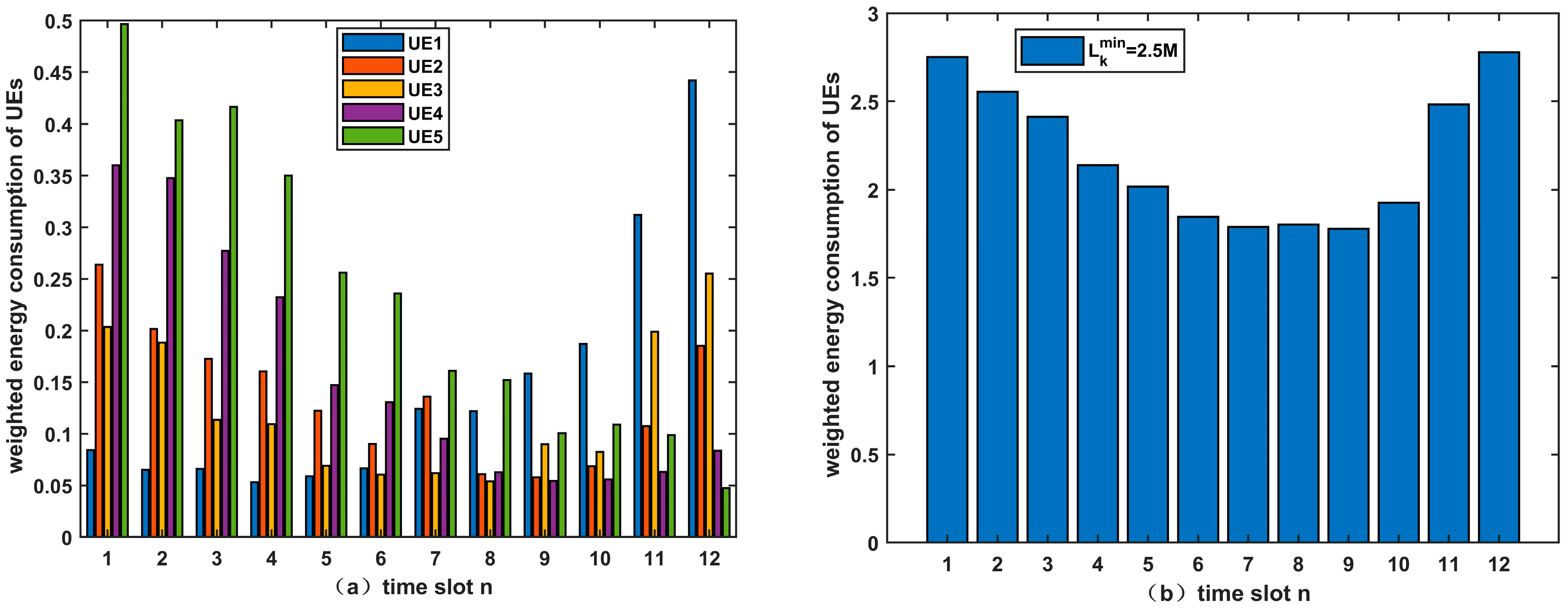 Electronics 12 02212 g009