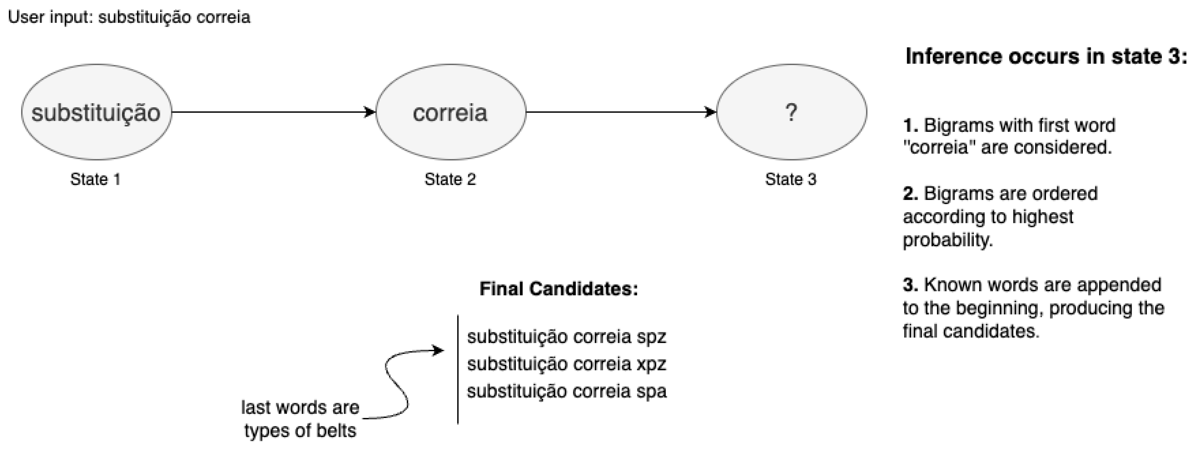 Electronics 12 02218 g002