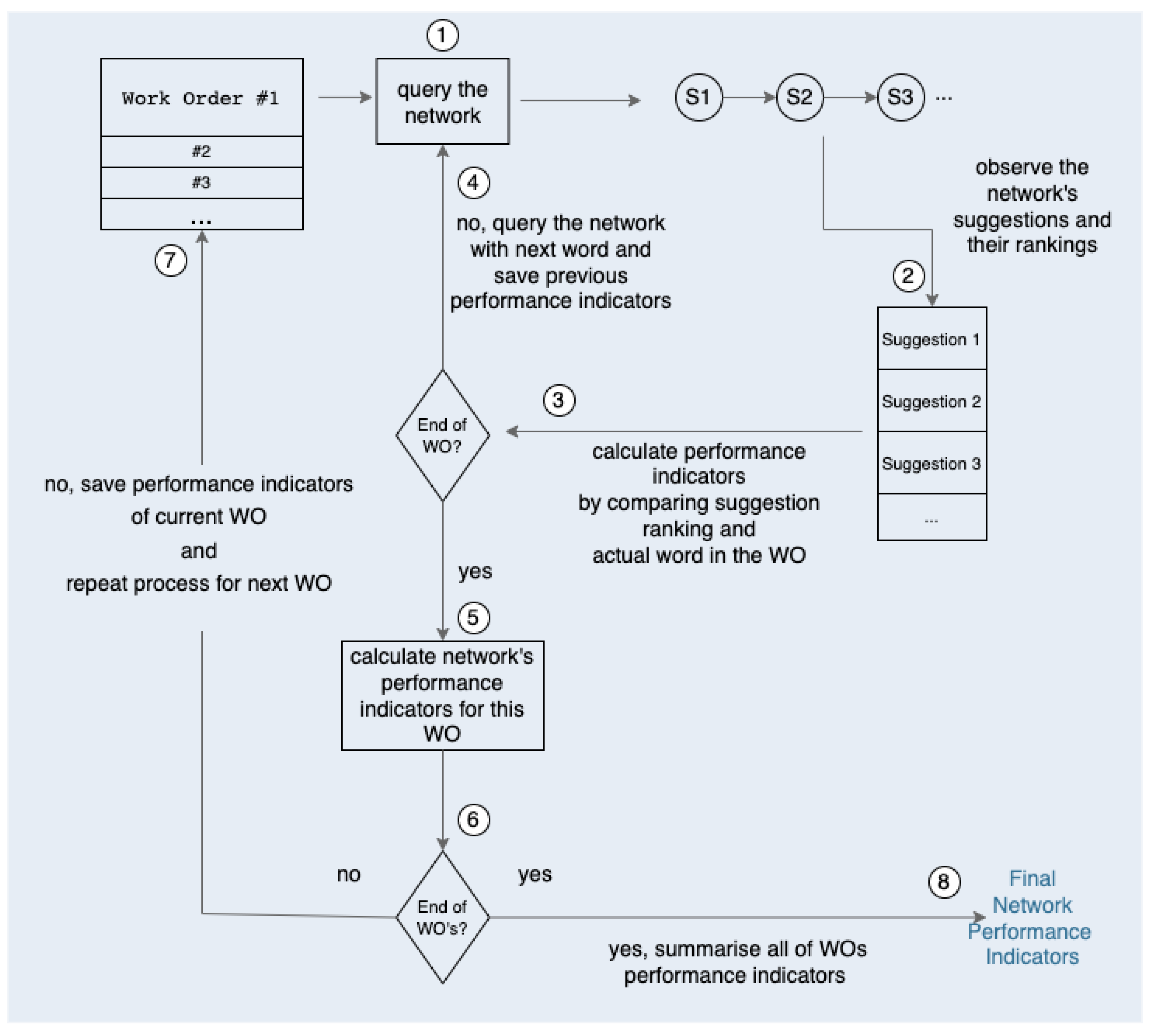 Electronics 12 02218 g005