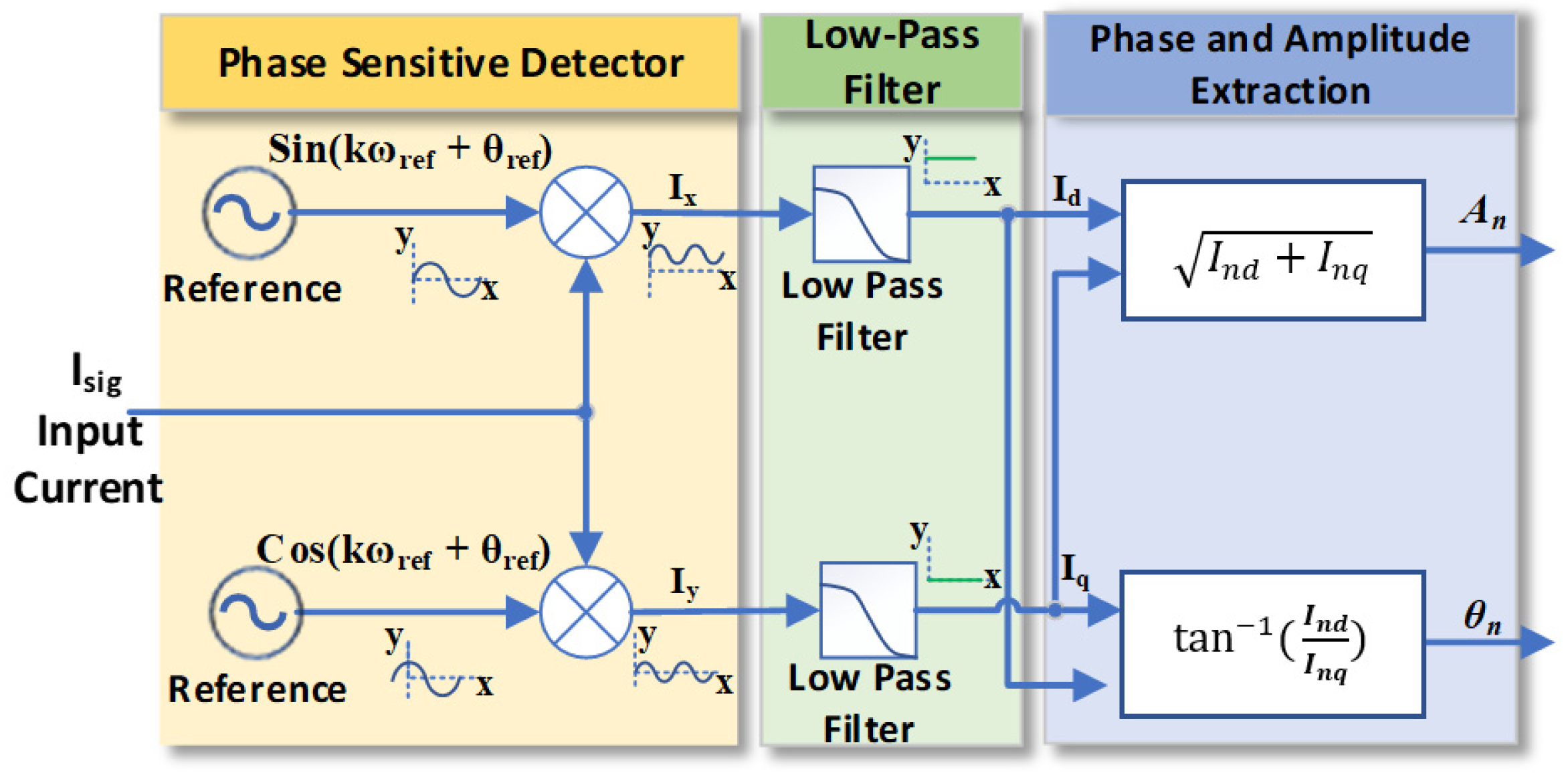 Electronics 12 02219 g001