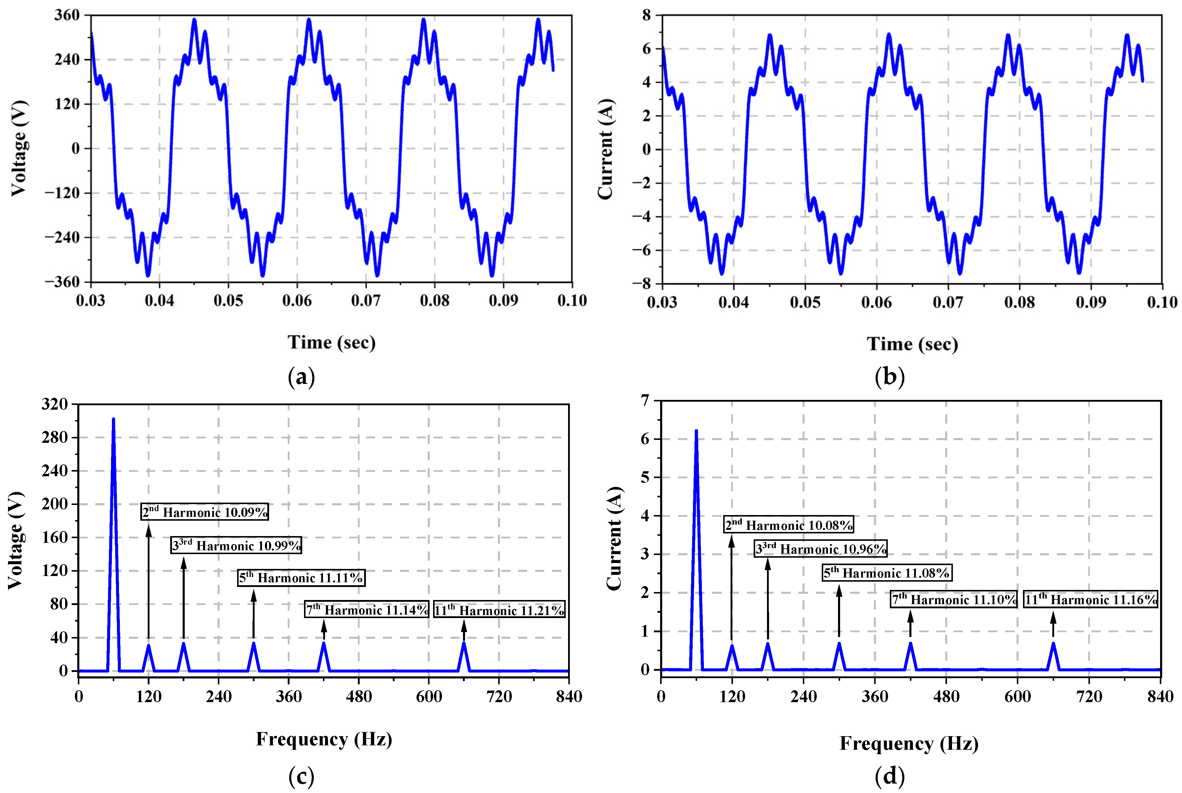 Electronics 12 02219 g007