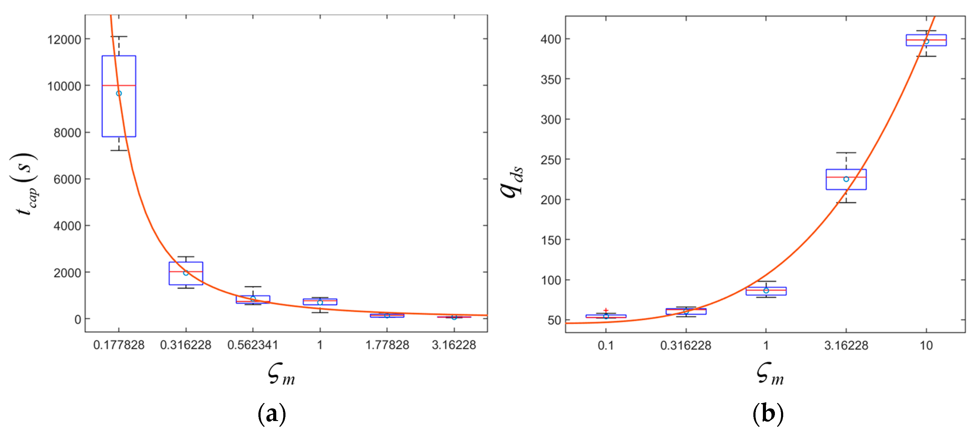 Electronics 12 02220 g003