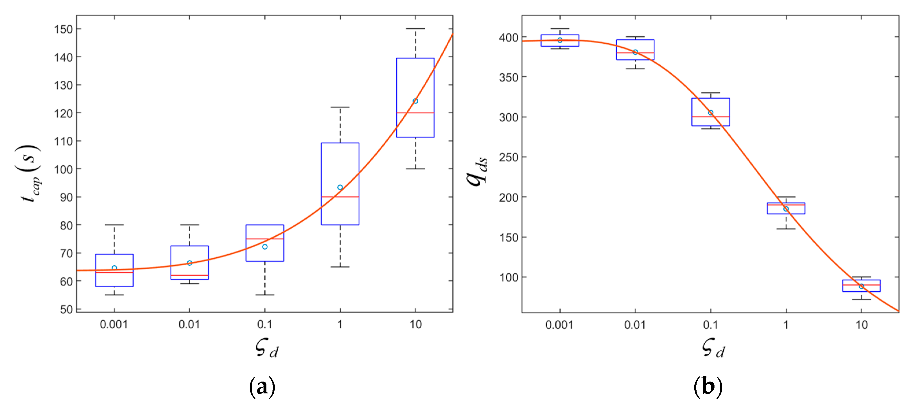 Electronics 12 02220 g007