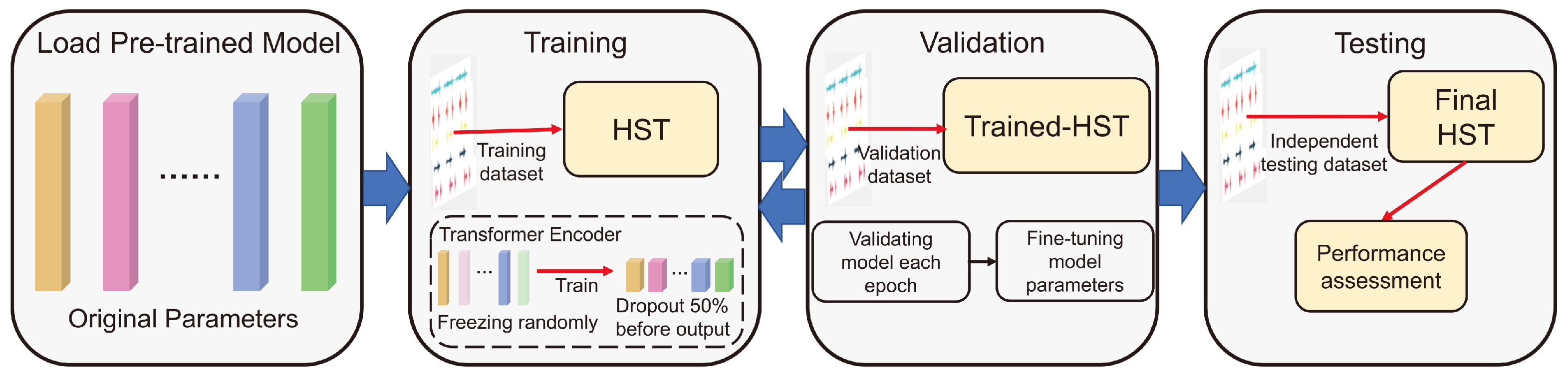 Electronics 12 02221 g004