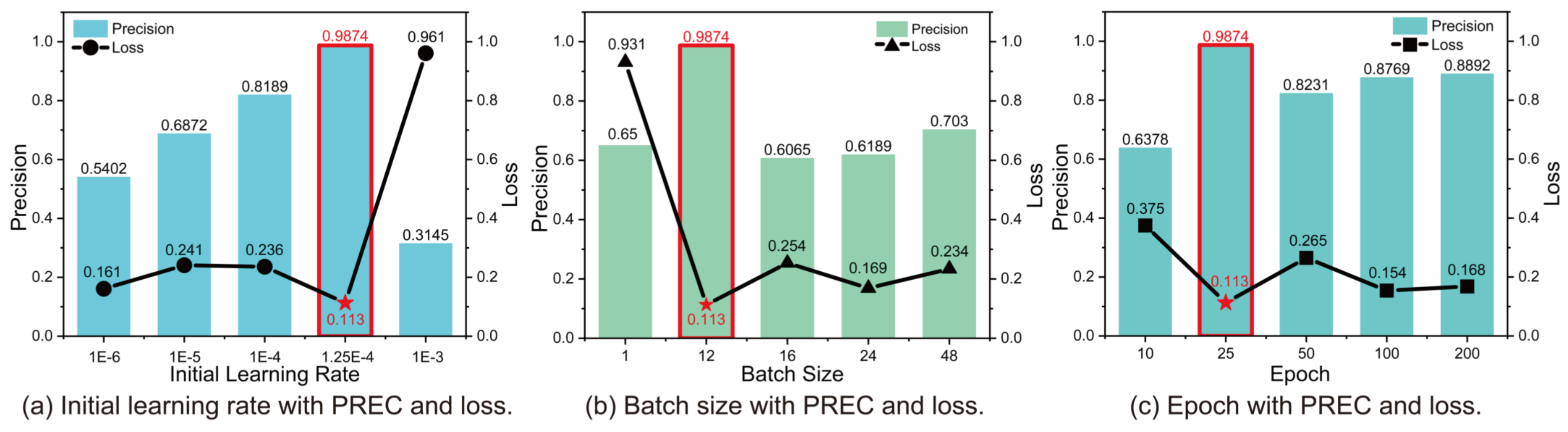 Electronics 12 02221 g005