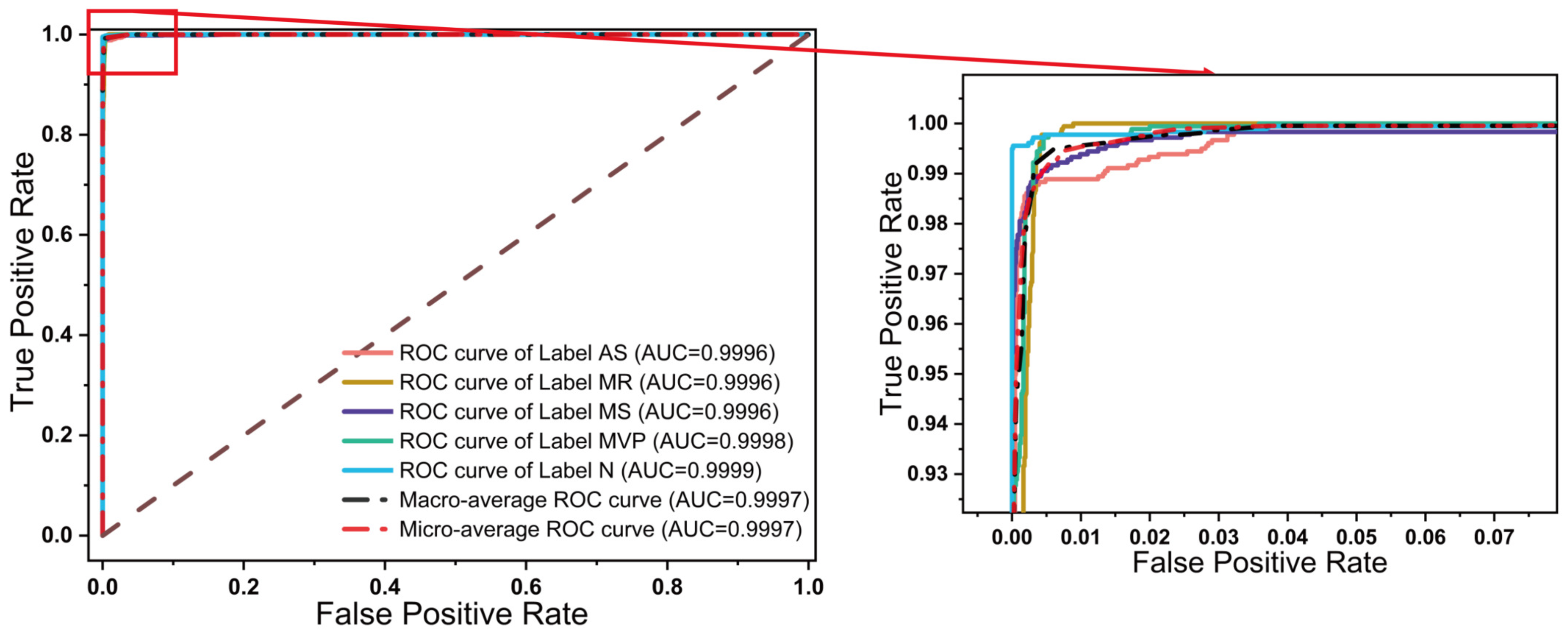 Electronics 12 02221 g008