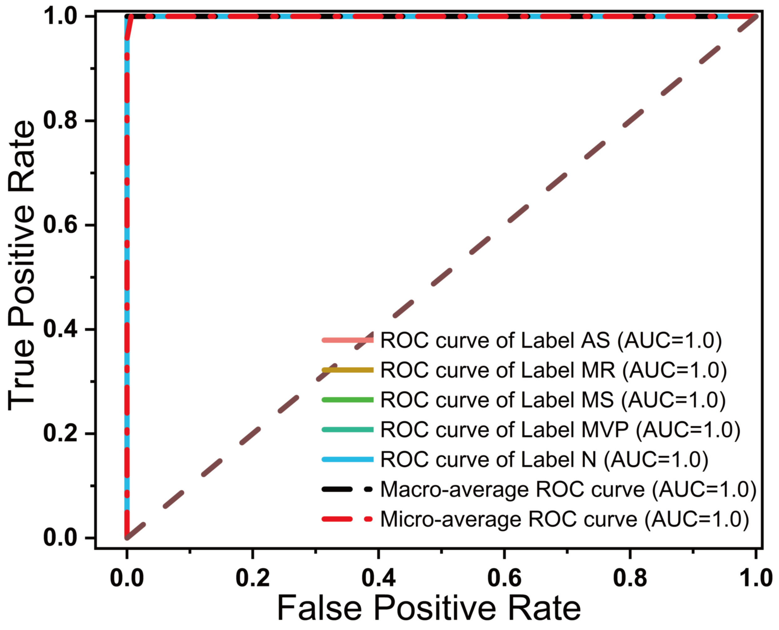 Electronics 12 02221 g009
