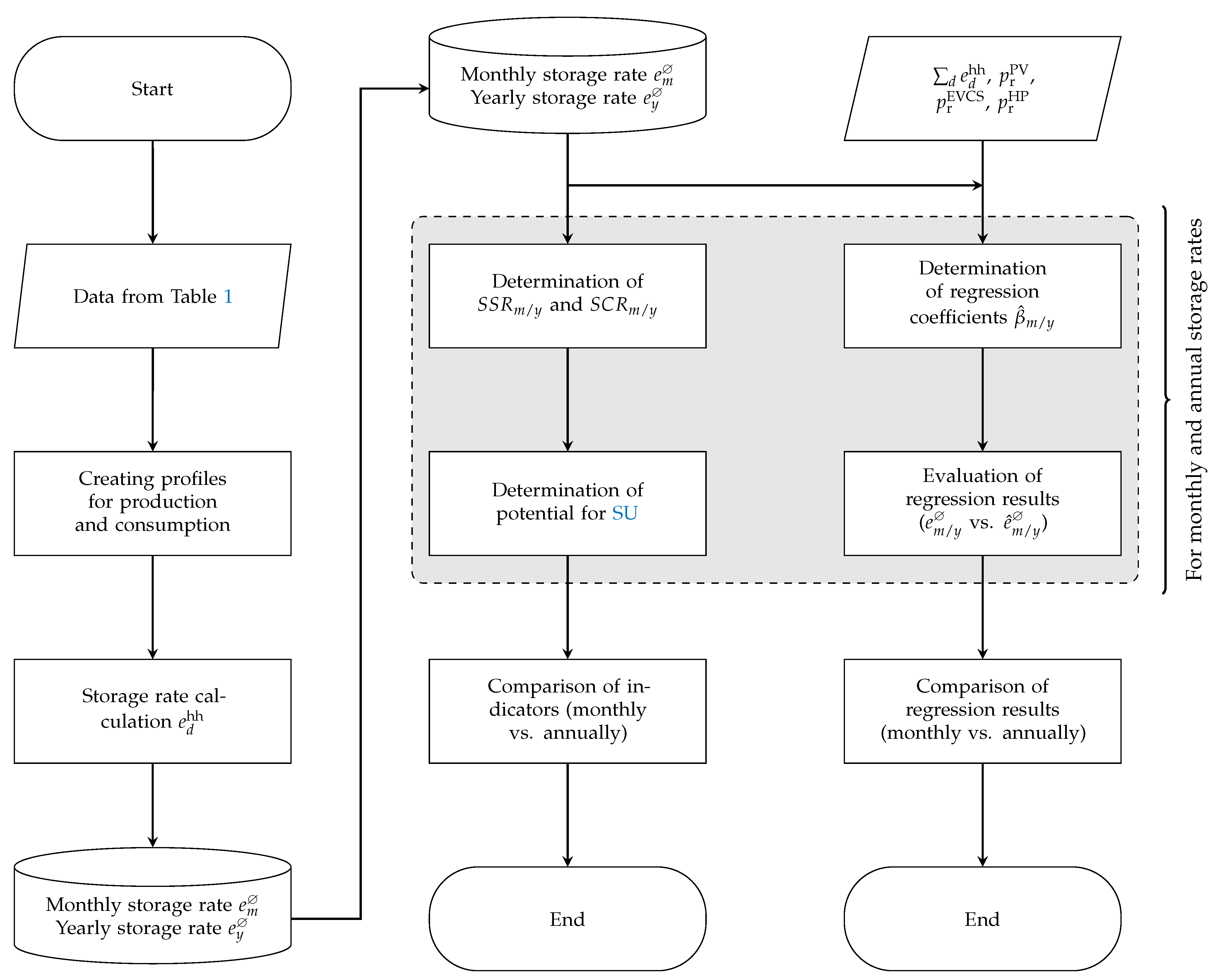 Electronics 12 02222 g001 Electronics 12 02222 g001