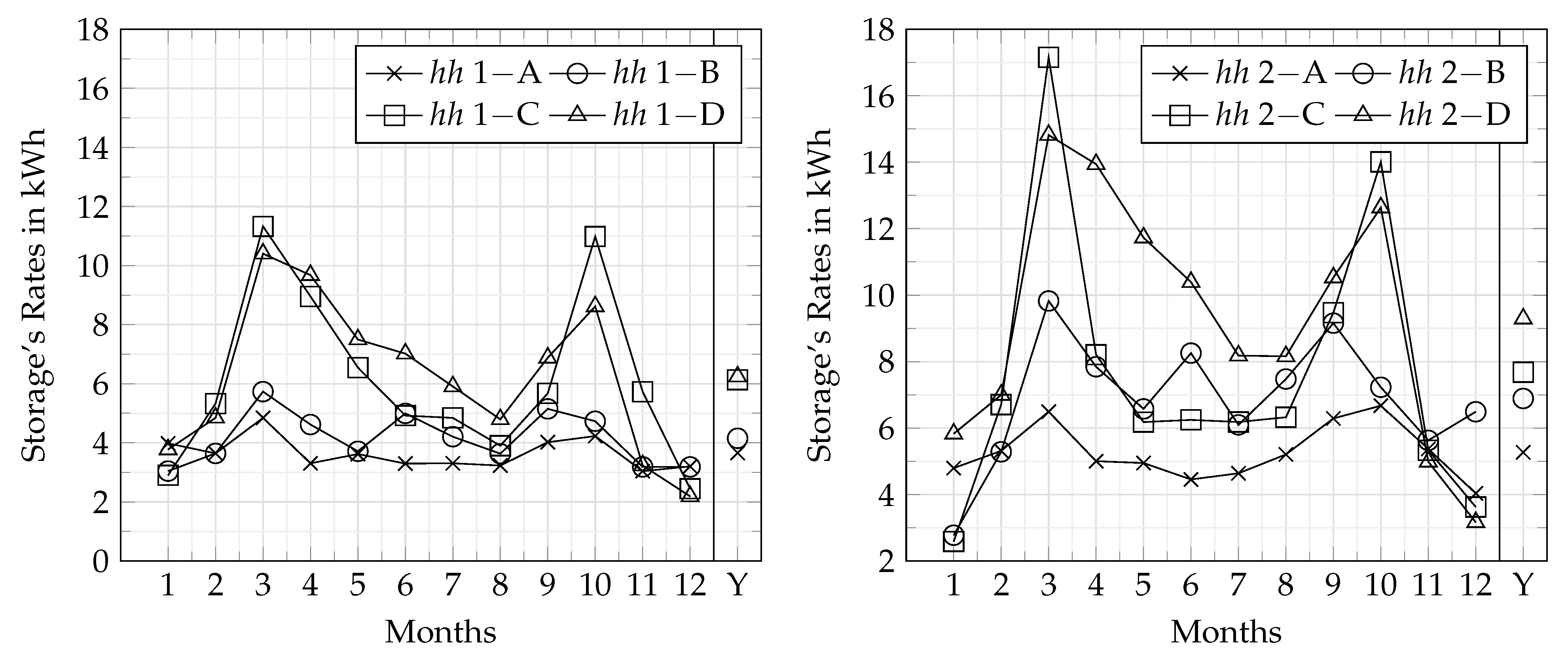 Electronics 12 02222 g003 Electronics 12 02222 g003