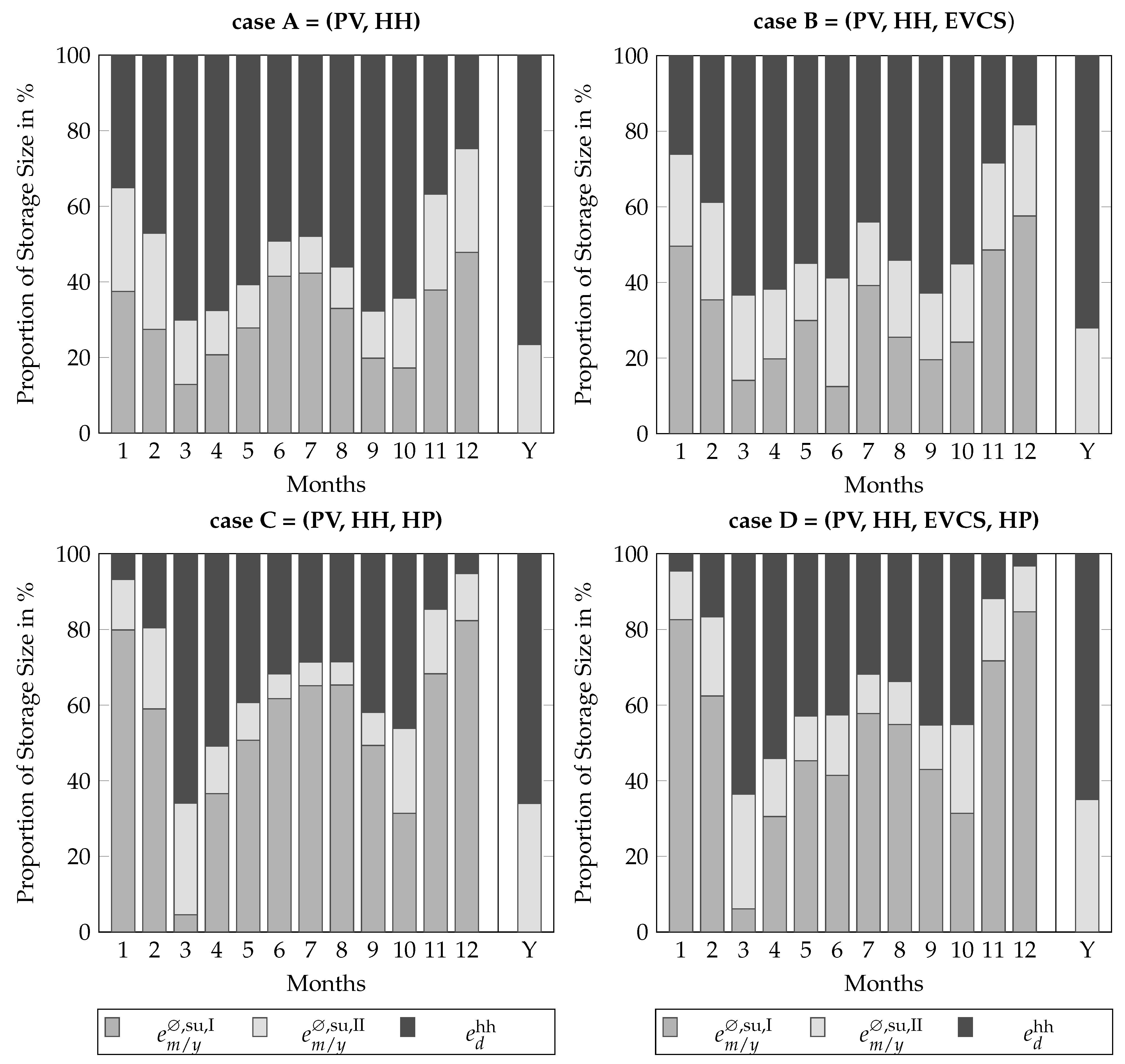 Electronics 12 02222 g005 Electronics 12 02222 g005