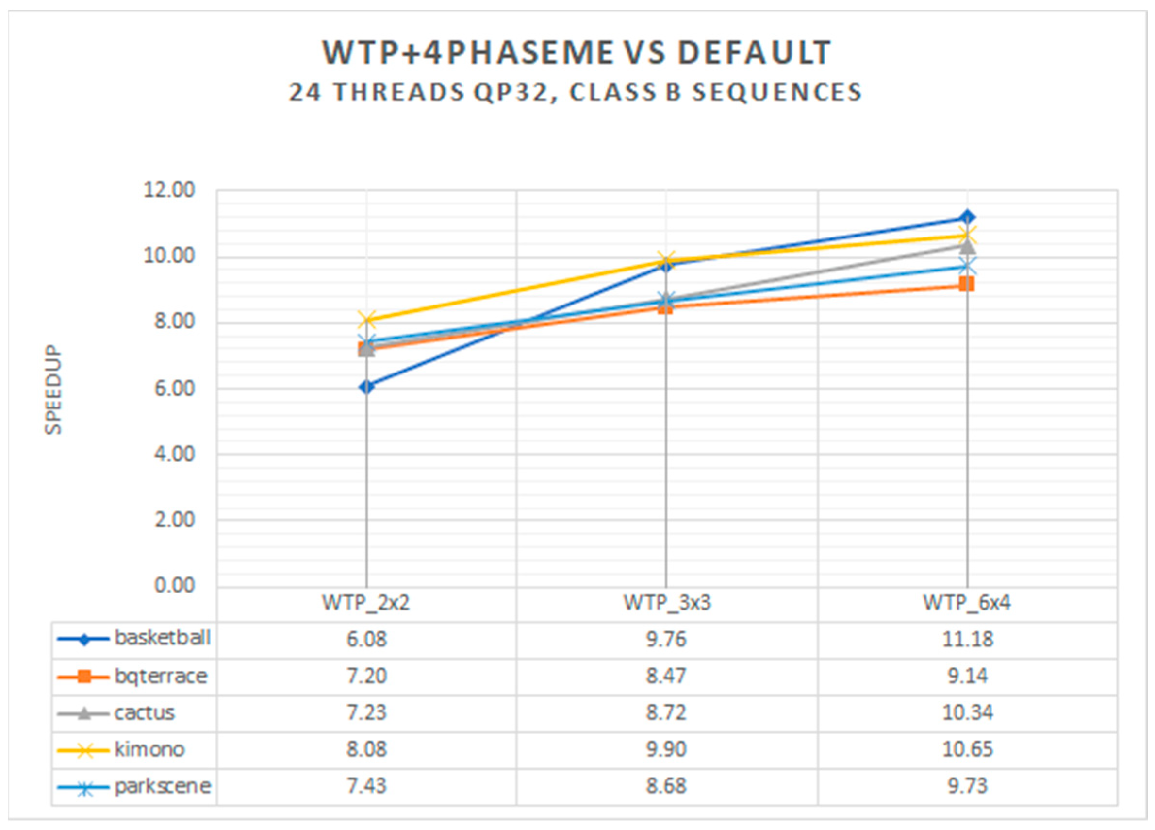Electronics 12 02223 g013