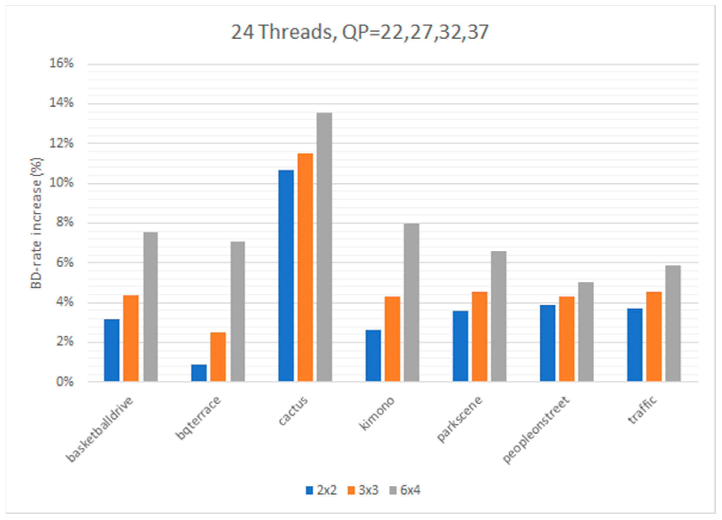 Electronics 12 02223 g016