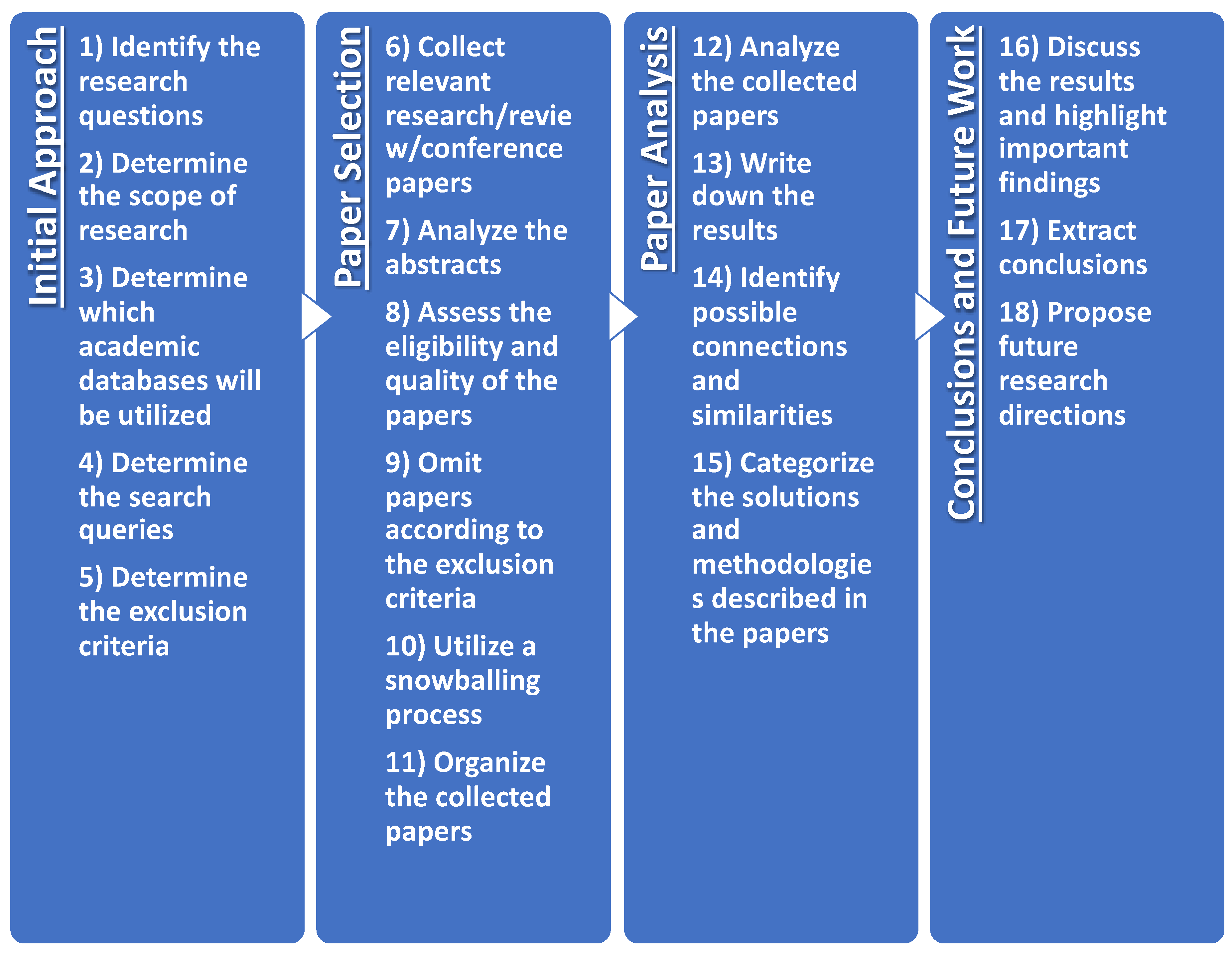 Electronics 12 02225 g001