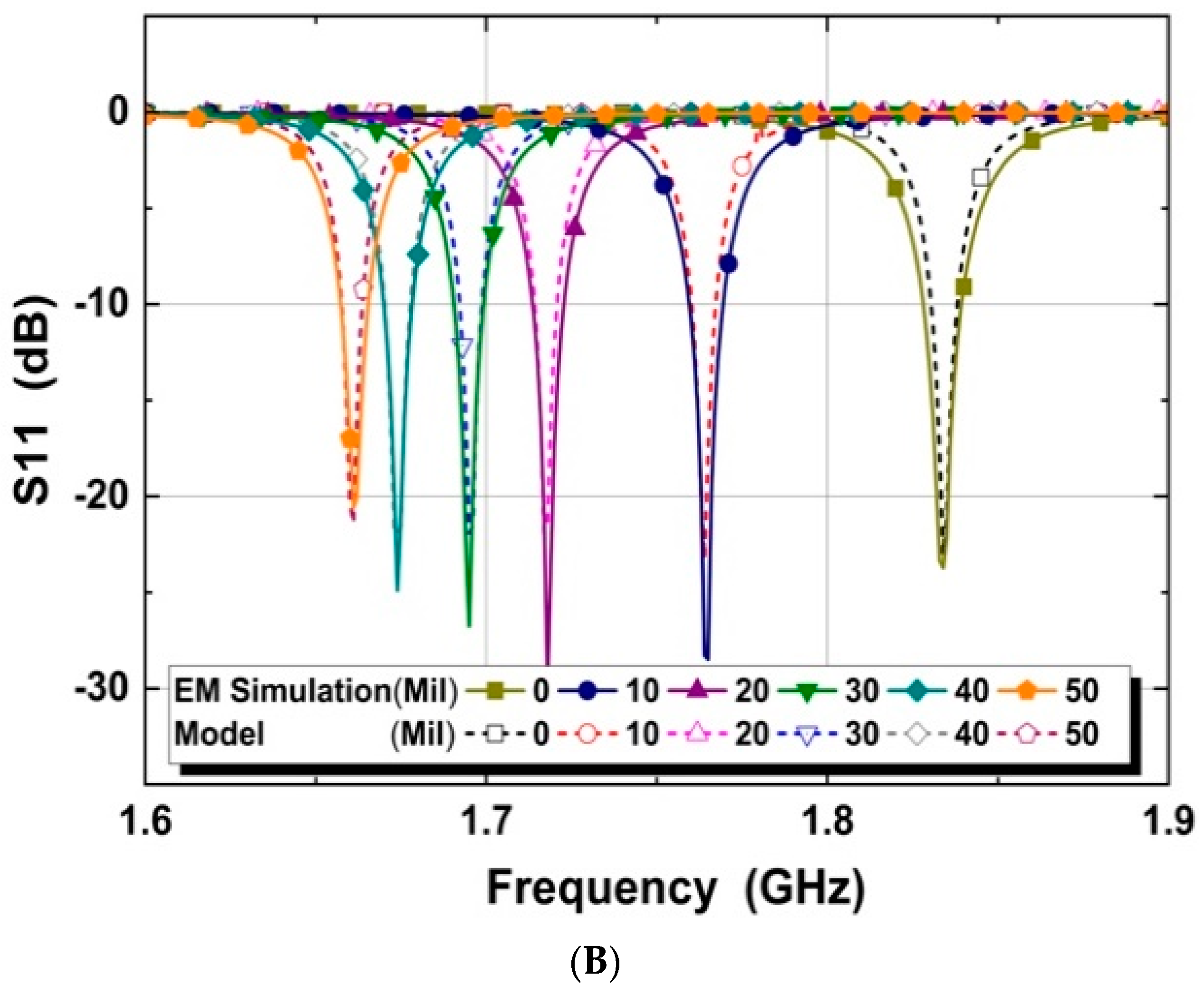 Electronics 12 02226 g004b