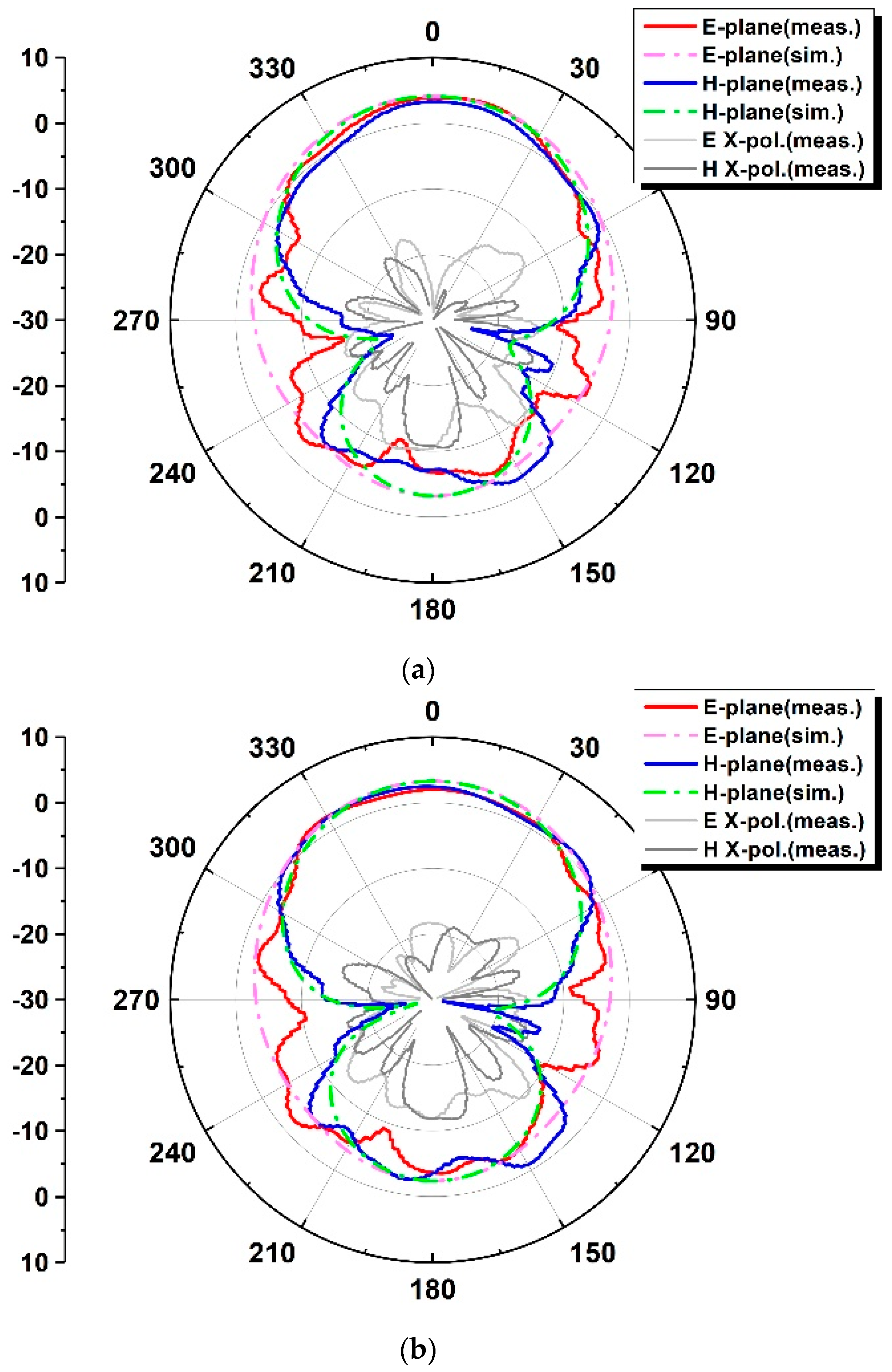 Electronics 12 02226 g007