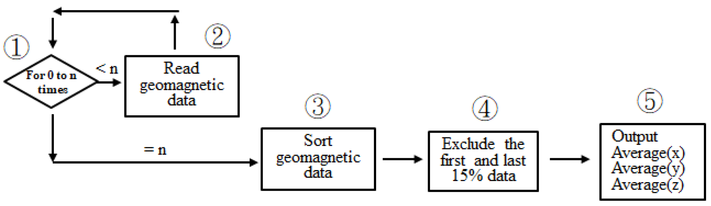 Electronics 12 02227 g007