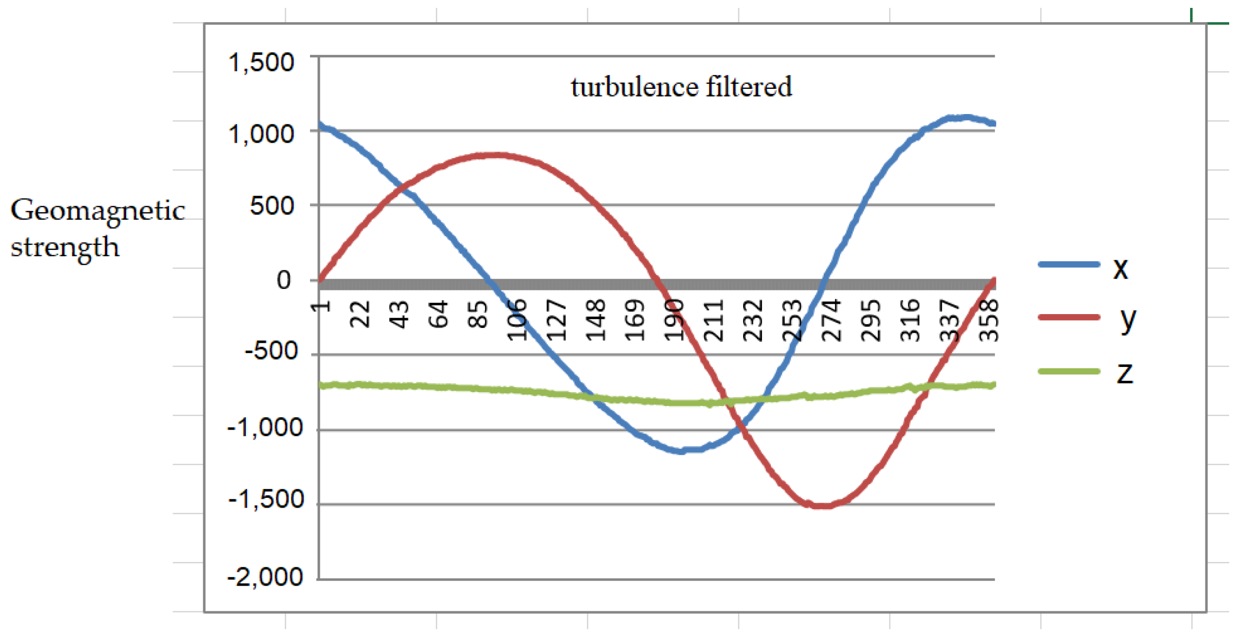Electronics 12 02227 g011