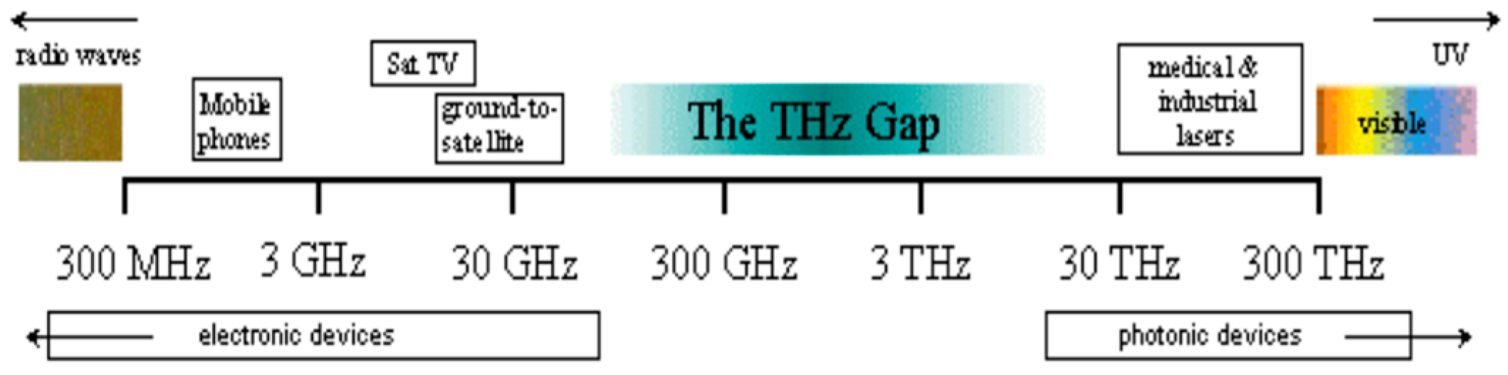 Electronics 12 02233 g001 550