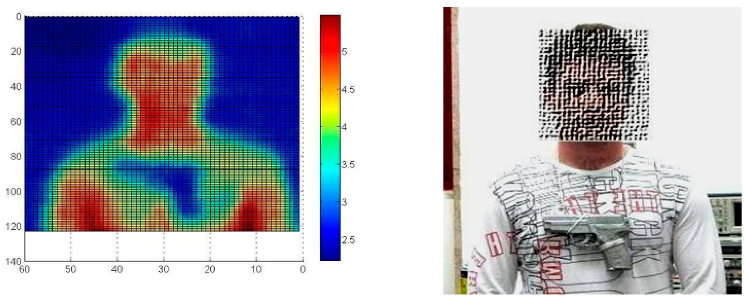 Electronics 12 02233 g003 550