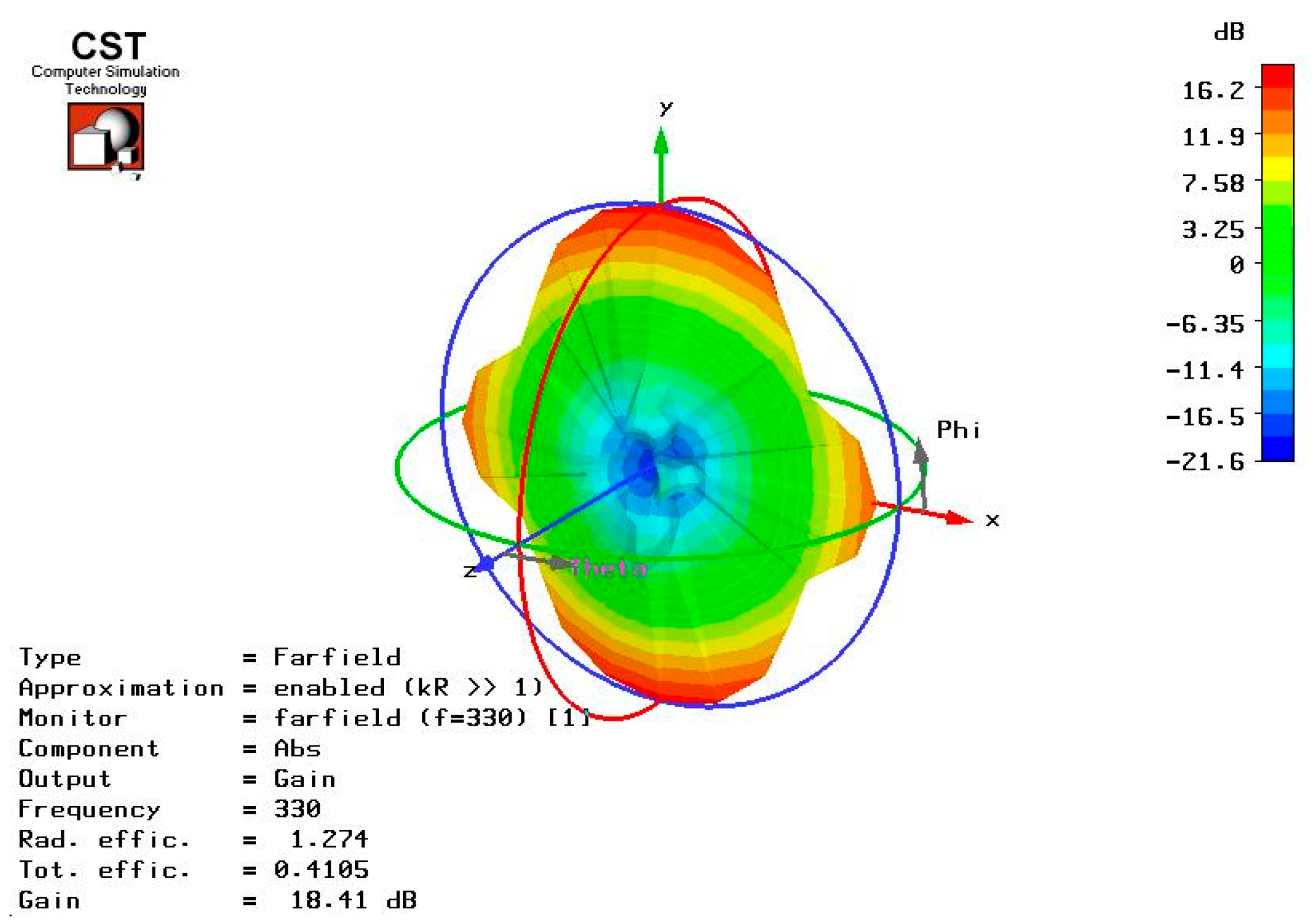 Electronics 12 02233 g022 550