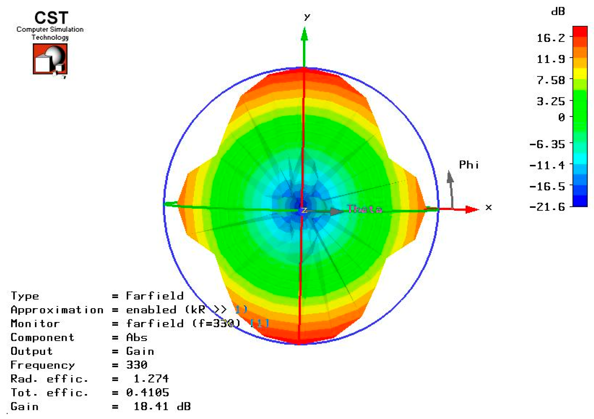 Electronics 12 02233 g024 550