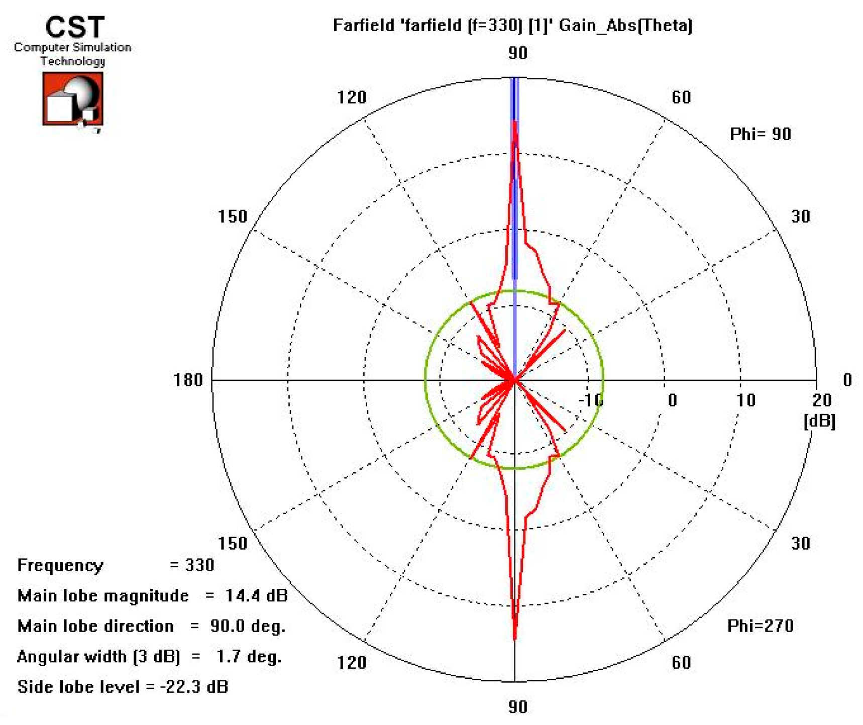 Electronics 12 02233 g025 550