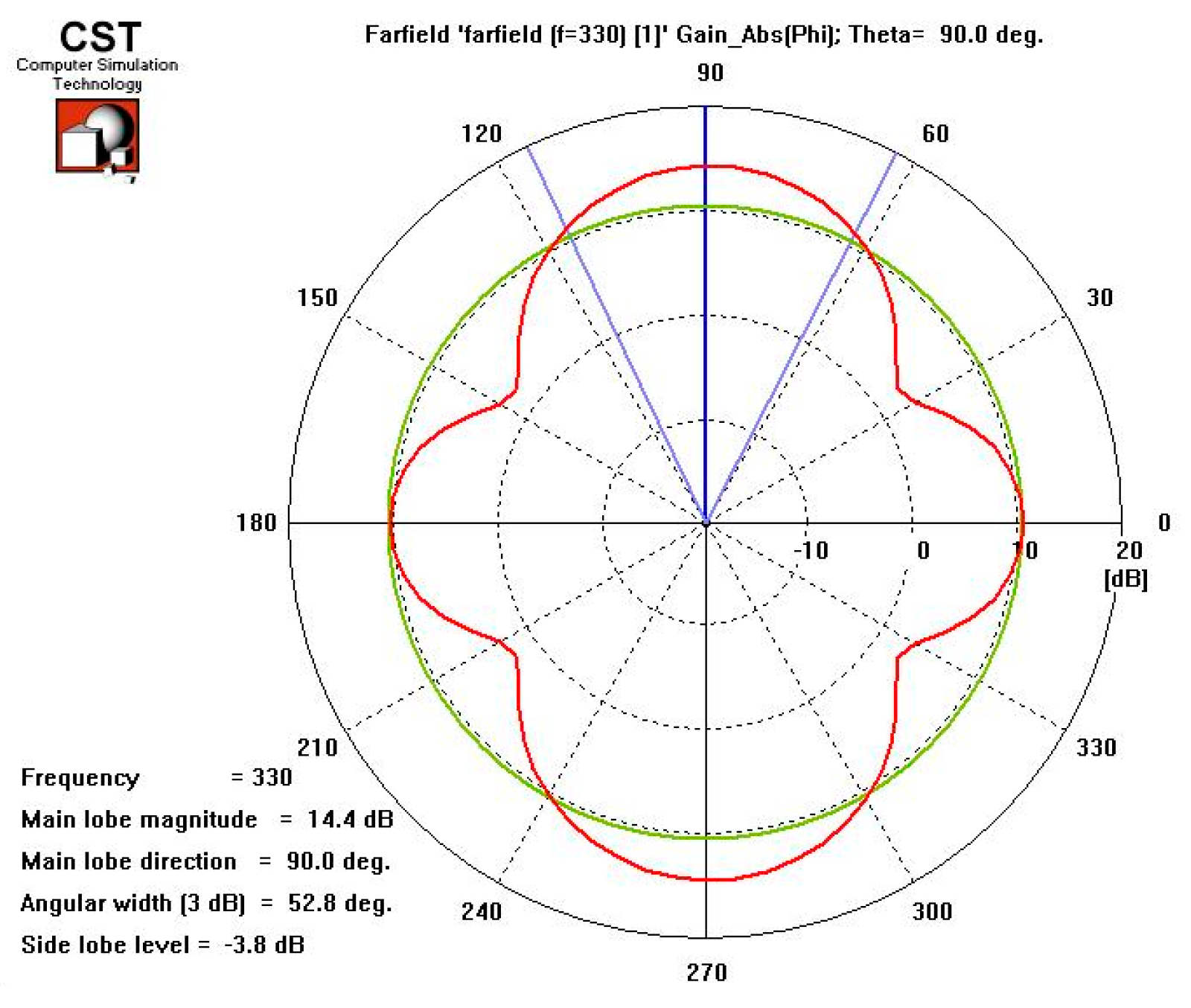 Electronics 12 02233 g026 550