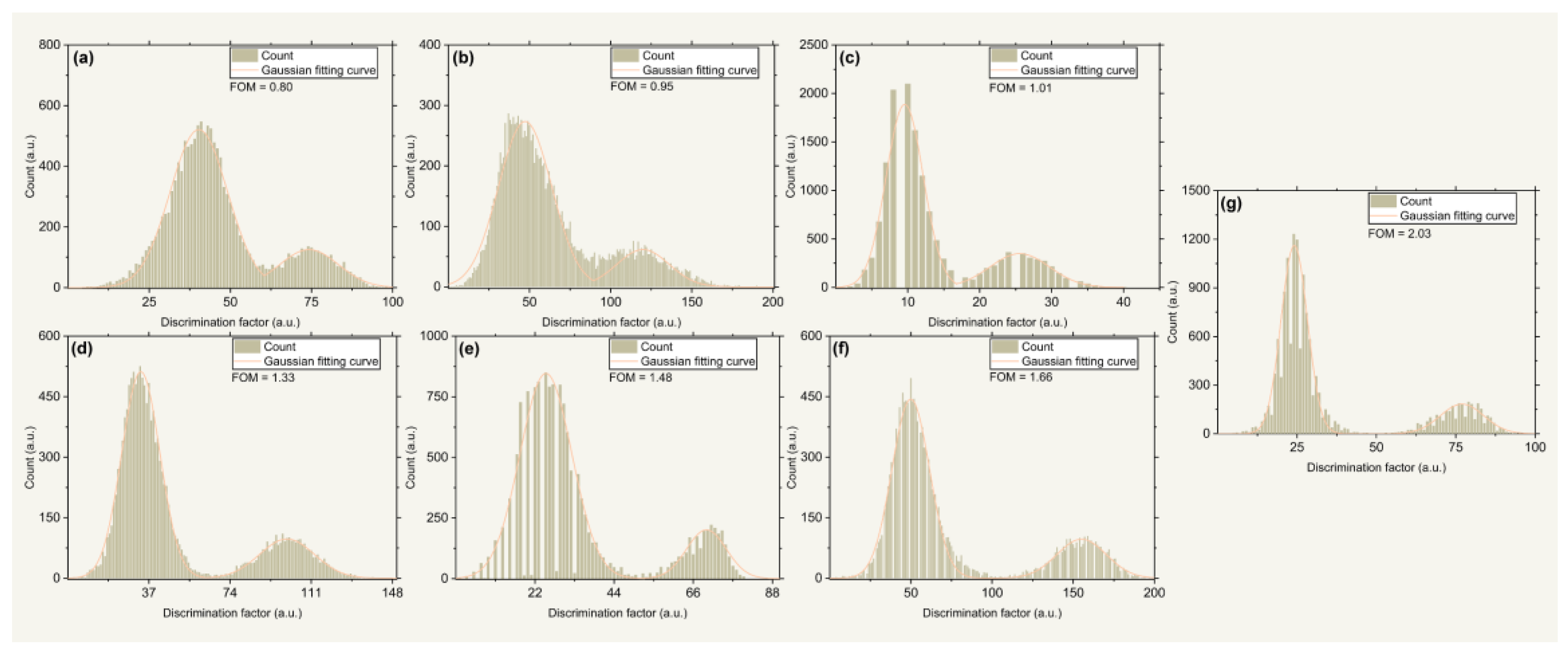 Electronics 12 02234 g006