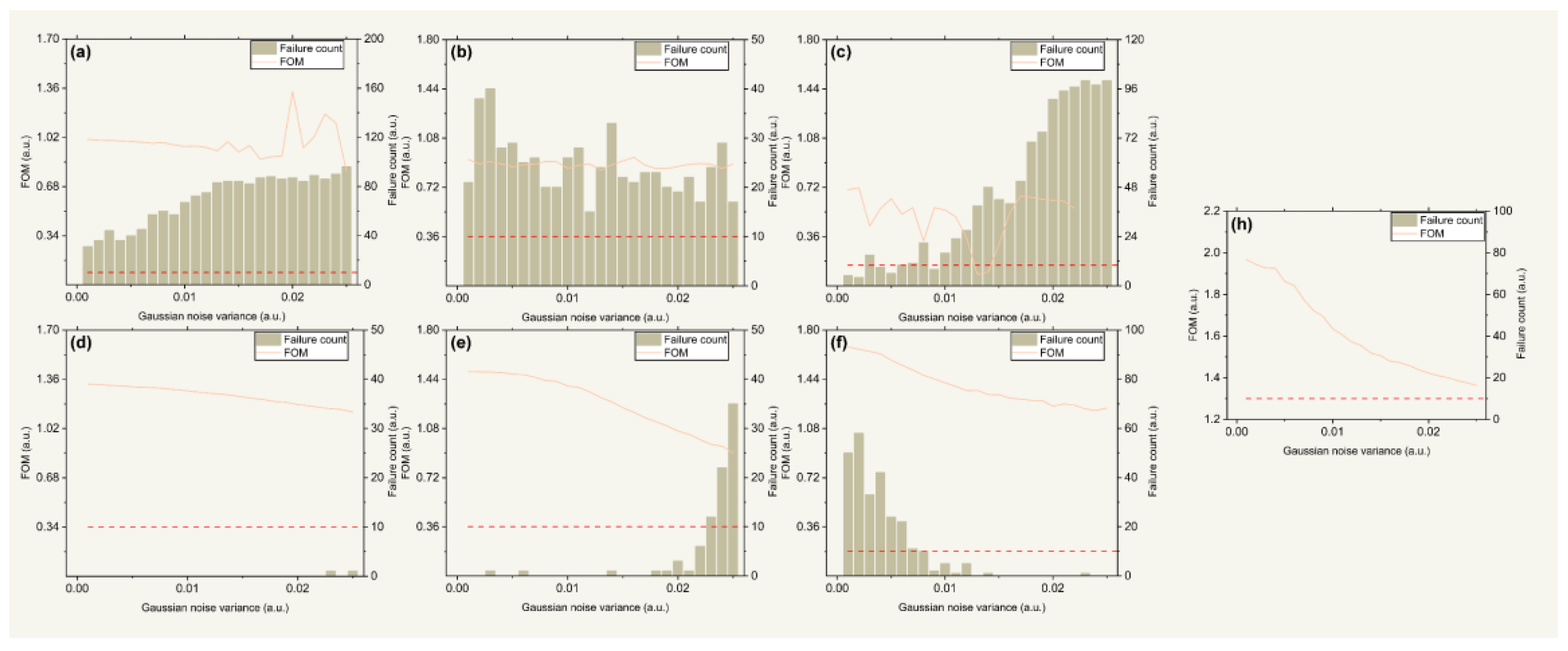 Electronics 12 02234 g007
