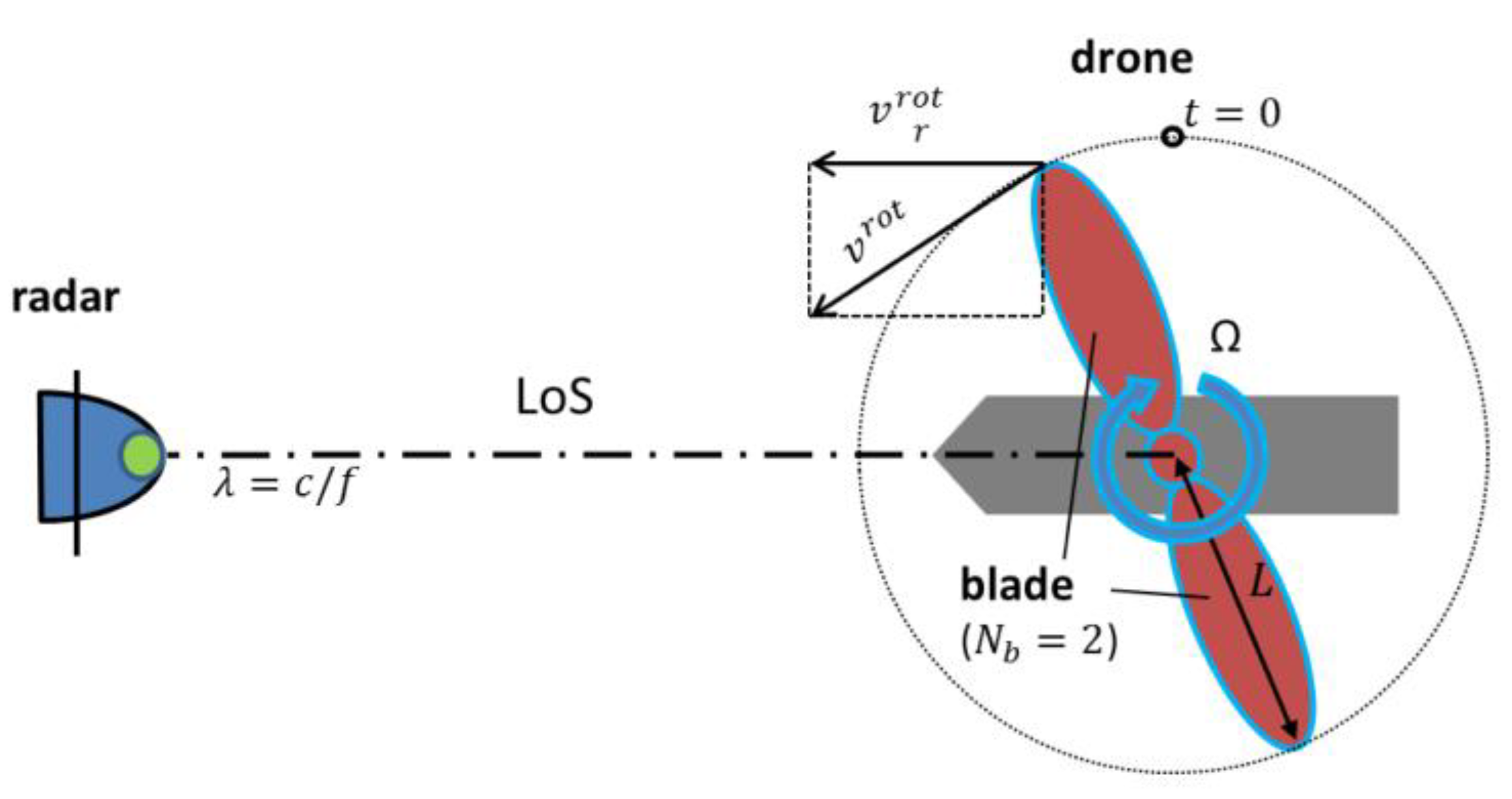 Electronics 12 02235 g002 Electronics 12 02235 g002