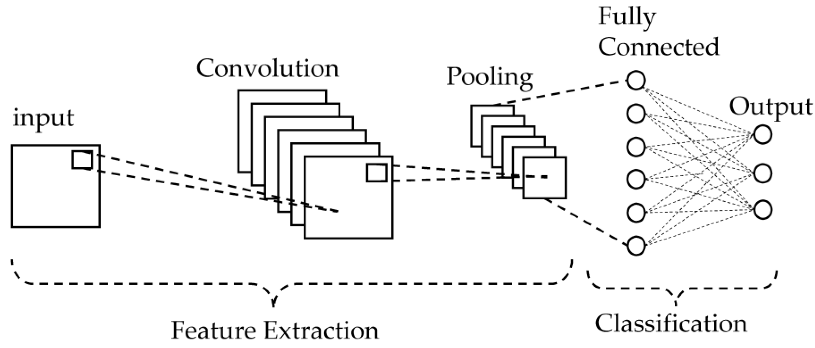 Electronics 12 02235 g004 Electronics 12 02235 g004