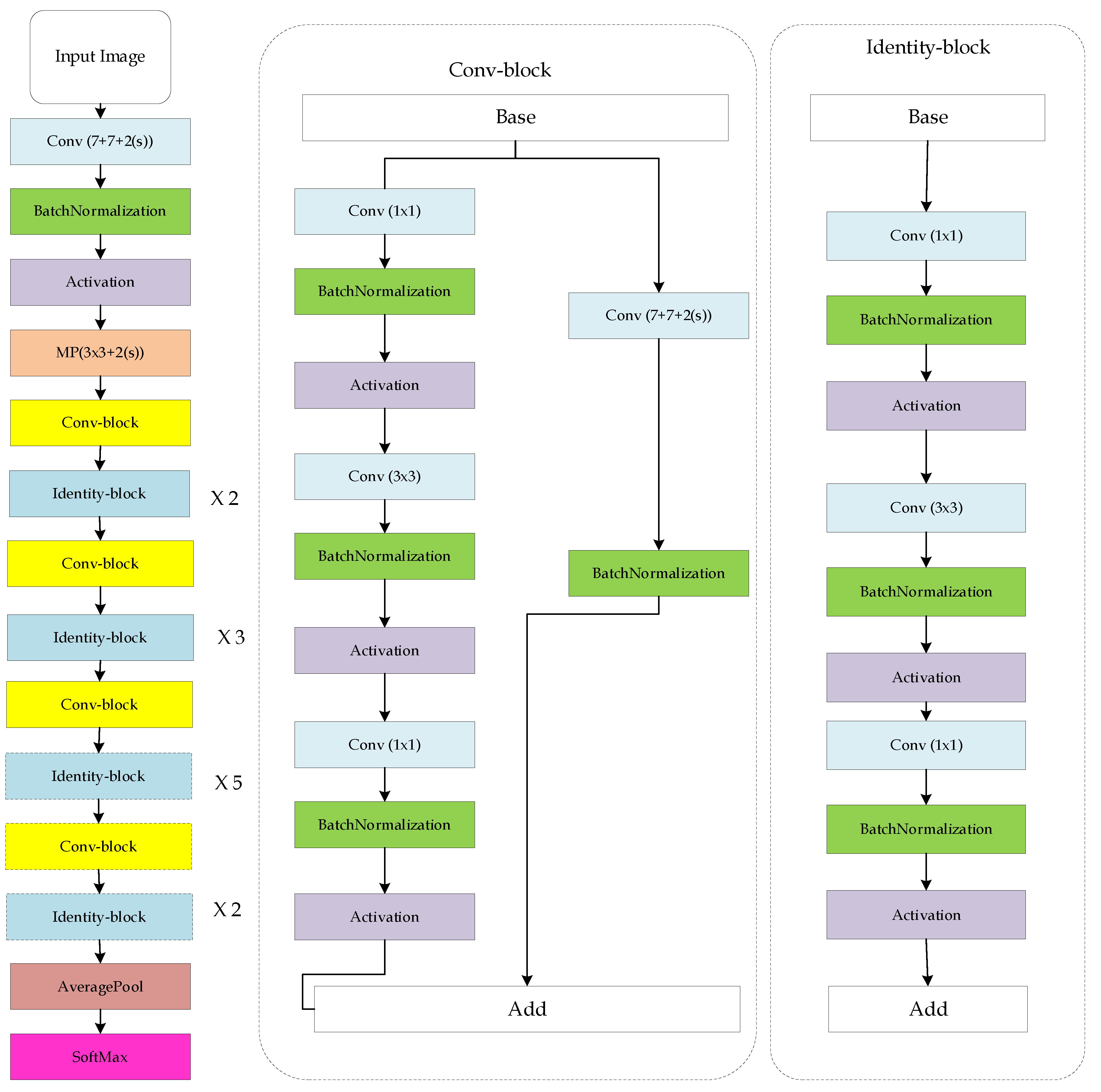 Electronics 12 02235 g005 Electronics 12 02235 g005