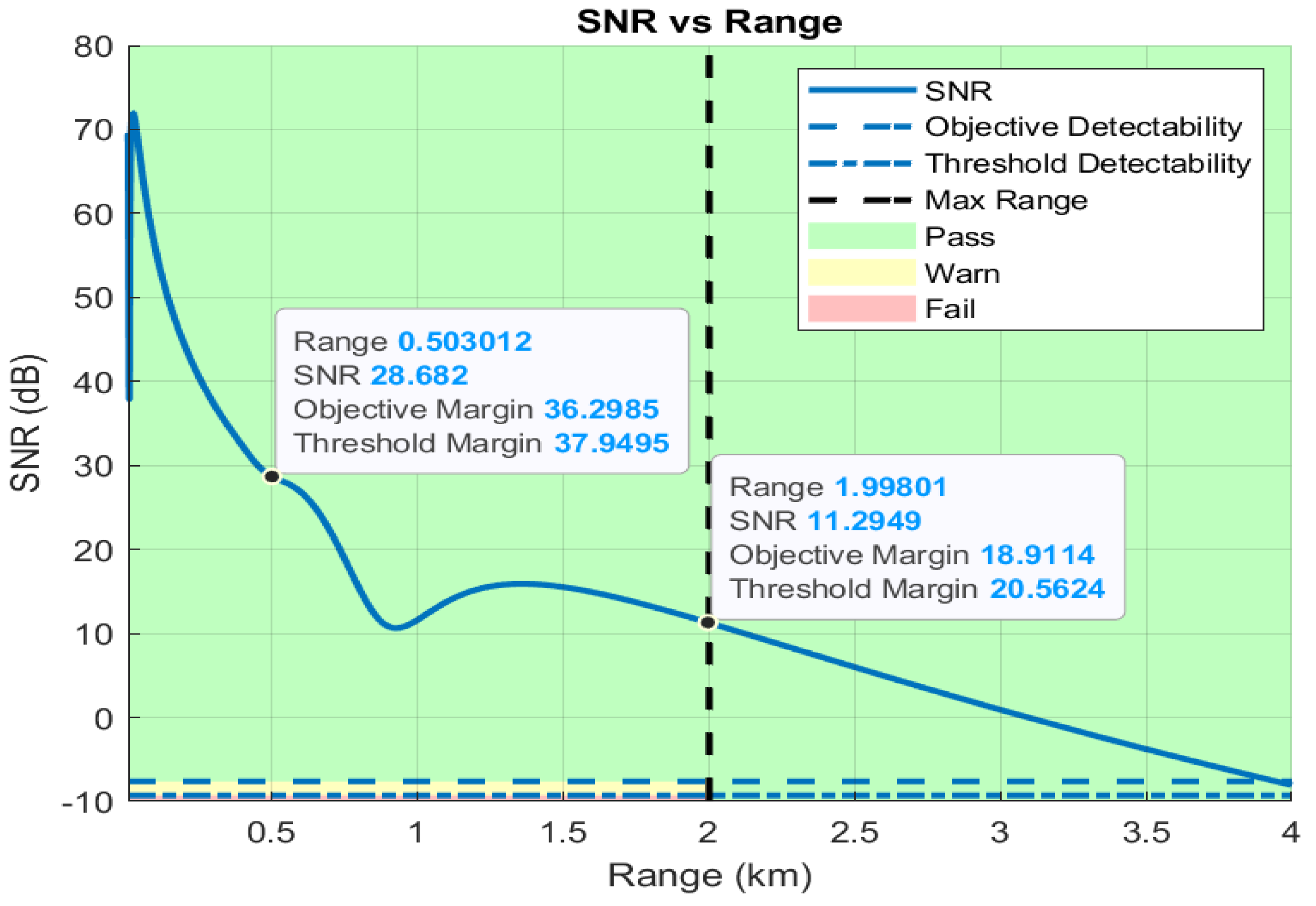 Electronics 12 02235 g006 Electronics 12 02235 g006