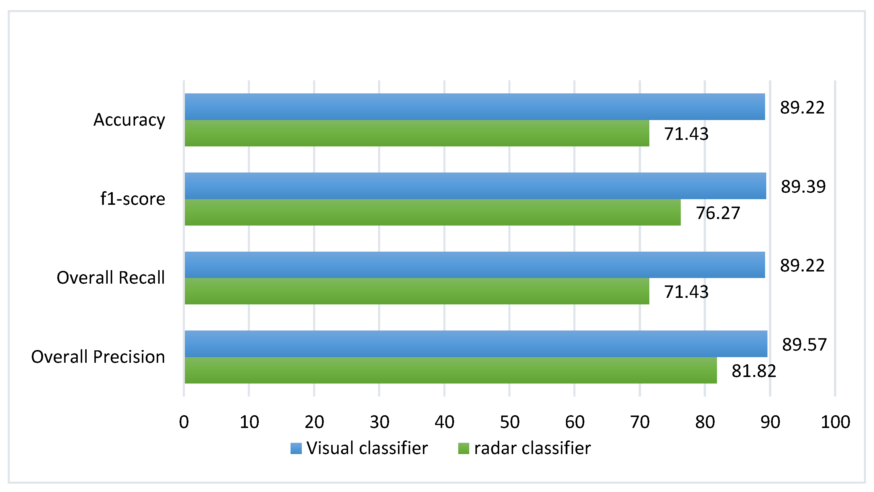 Electronics 12 02235 g012 Electronics 12 02235 g012